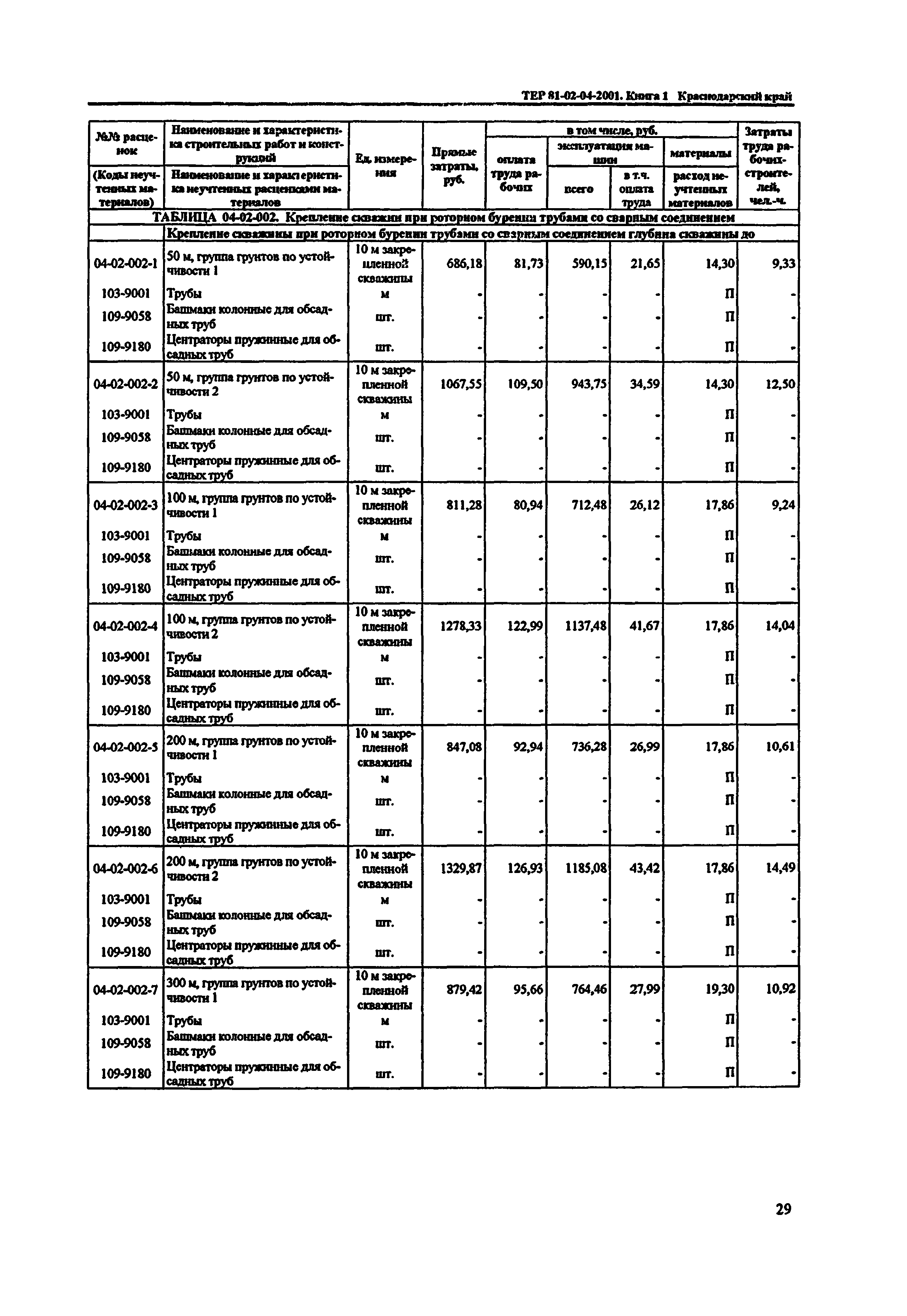 ТЕР Краснодарского края 2001-04