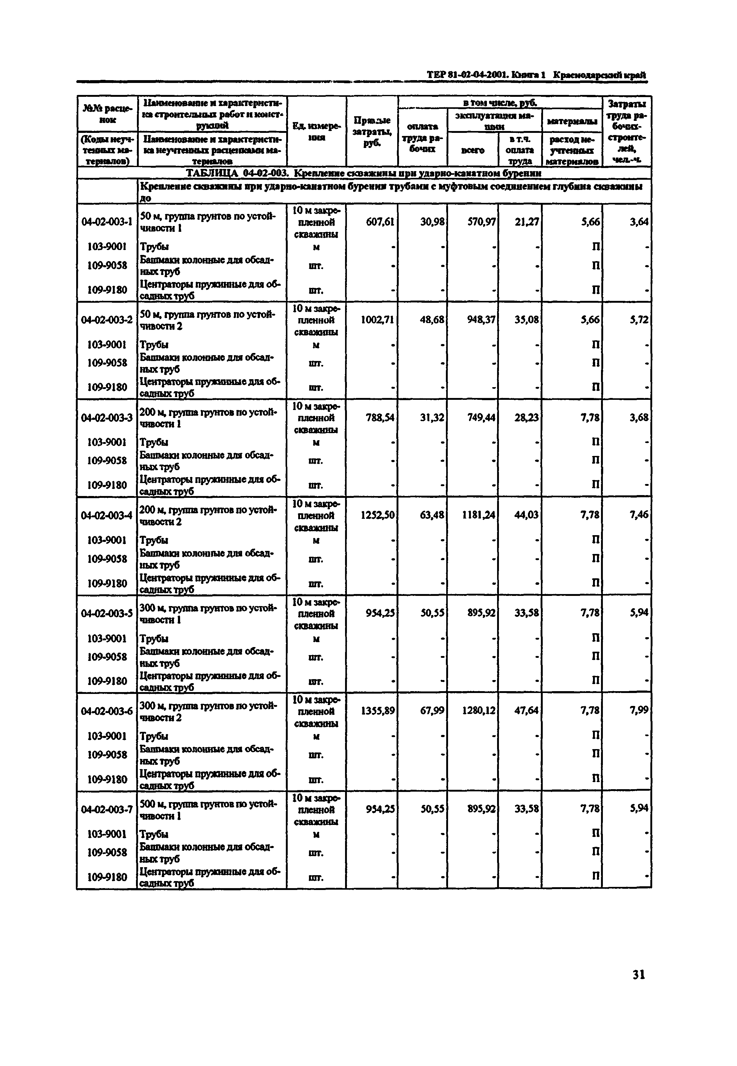 ТЕР Краснодарского края 2001-04