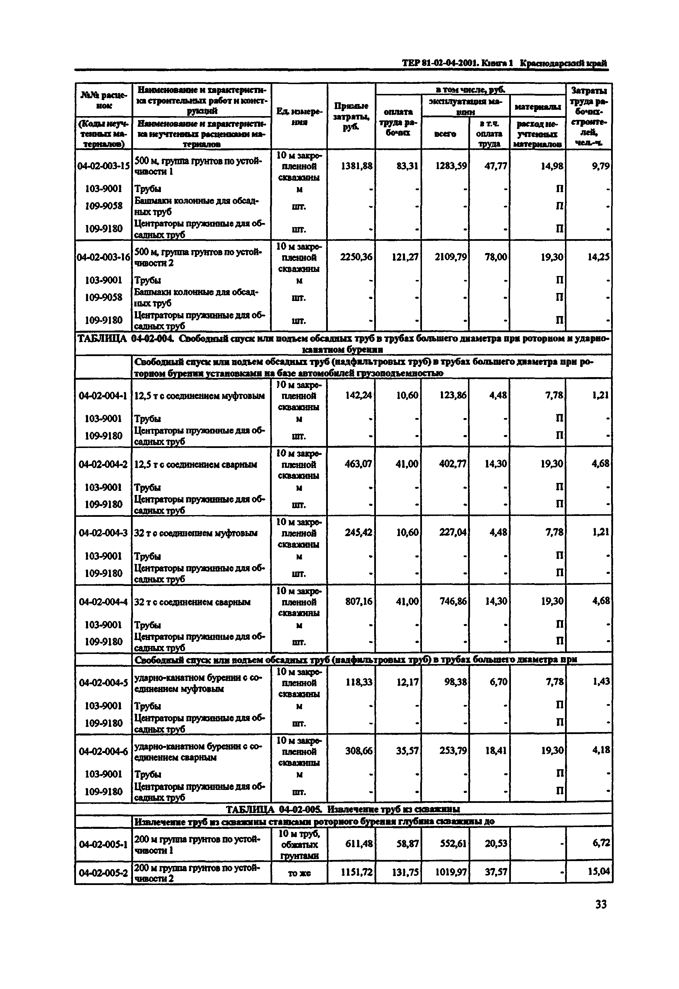 ТЕР Краснодарского края 2001-04