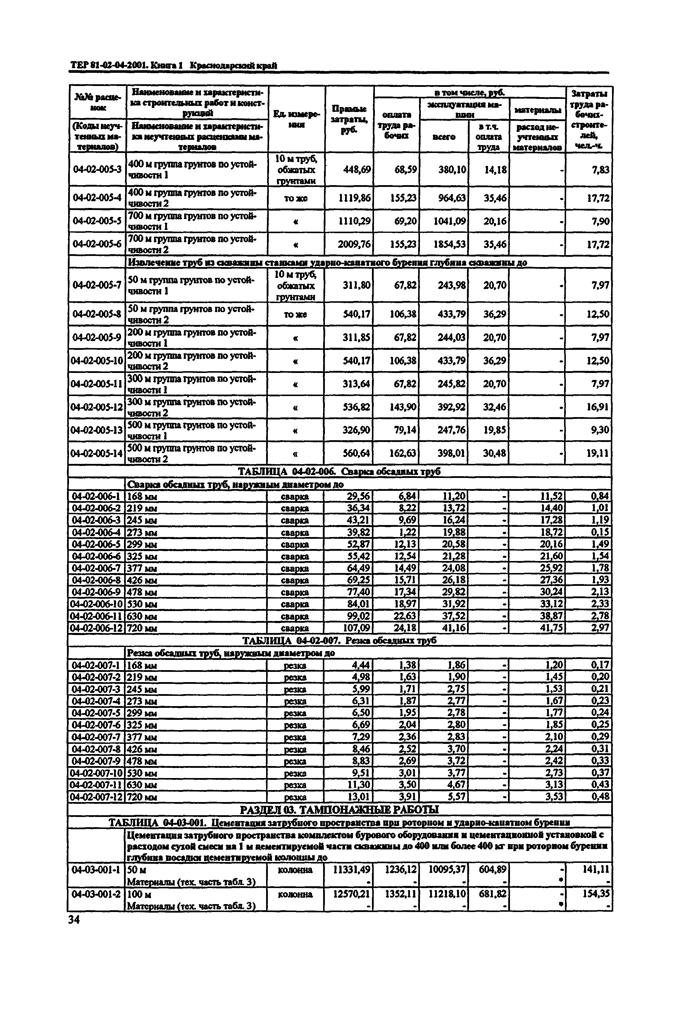 ТЕР Краснодарского края 2001-04