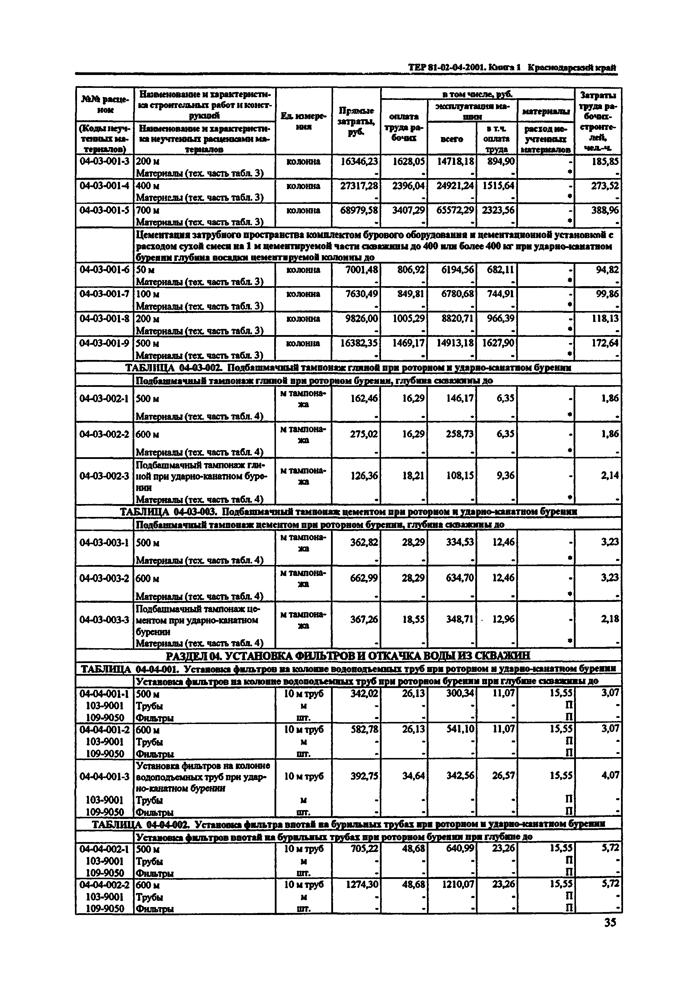 ТЕР Краснодарского края 2001-04