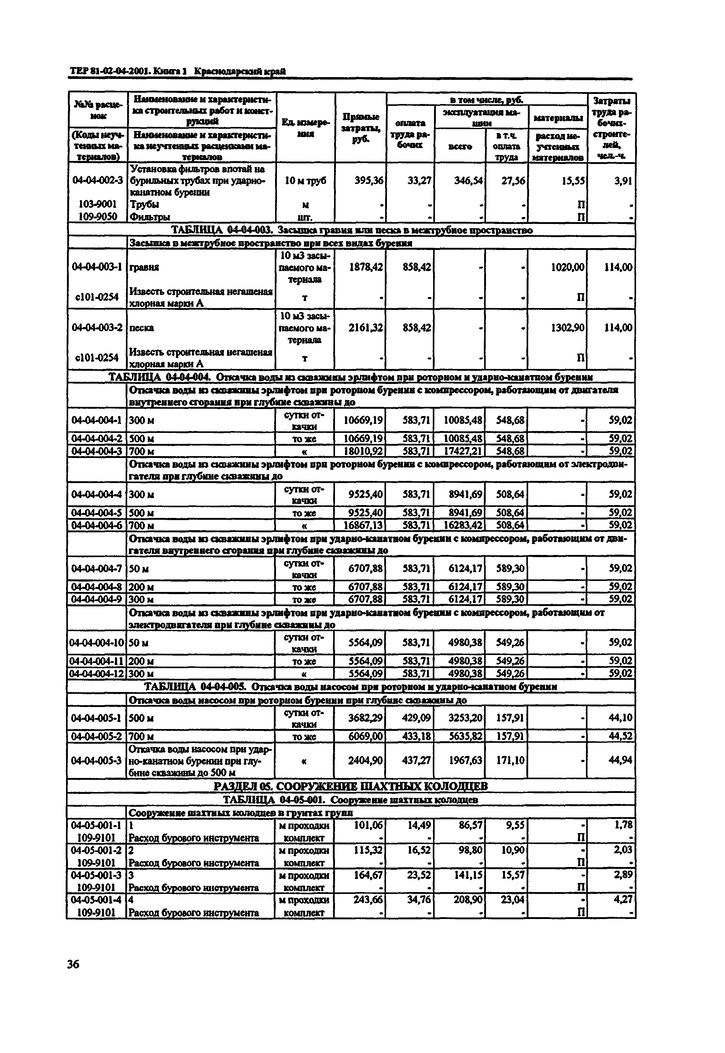 ТЕР Краснодарского края 2001-04