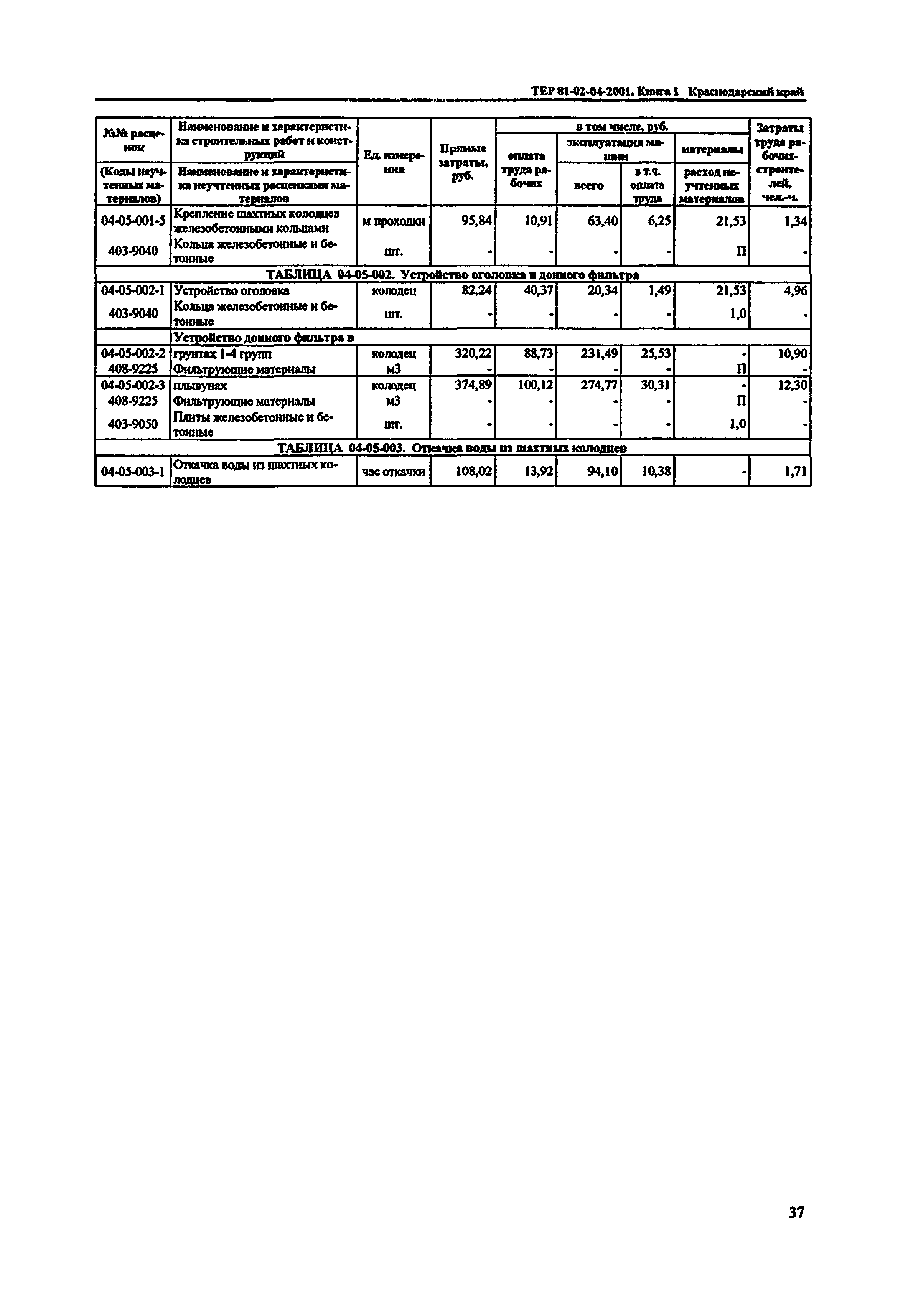 ТЕР Краснодарского края 2001-04