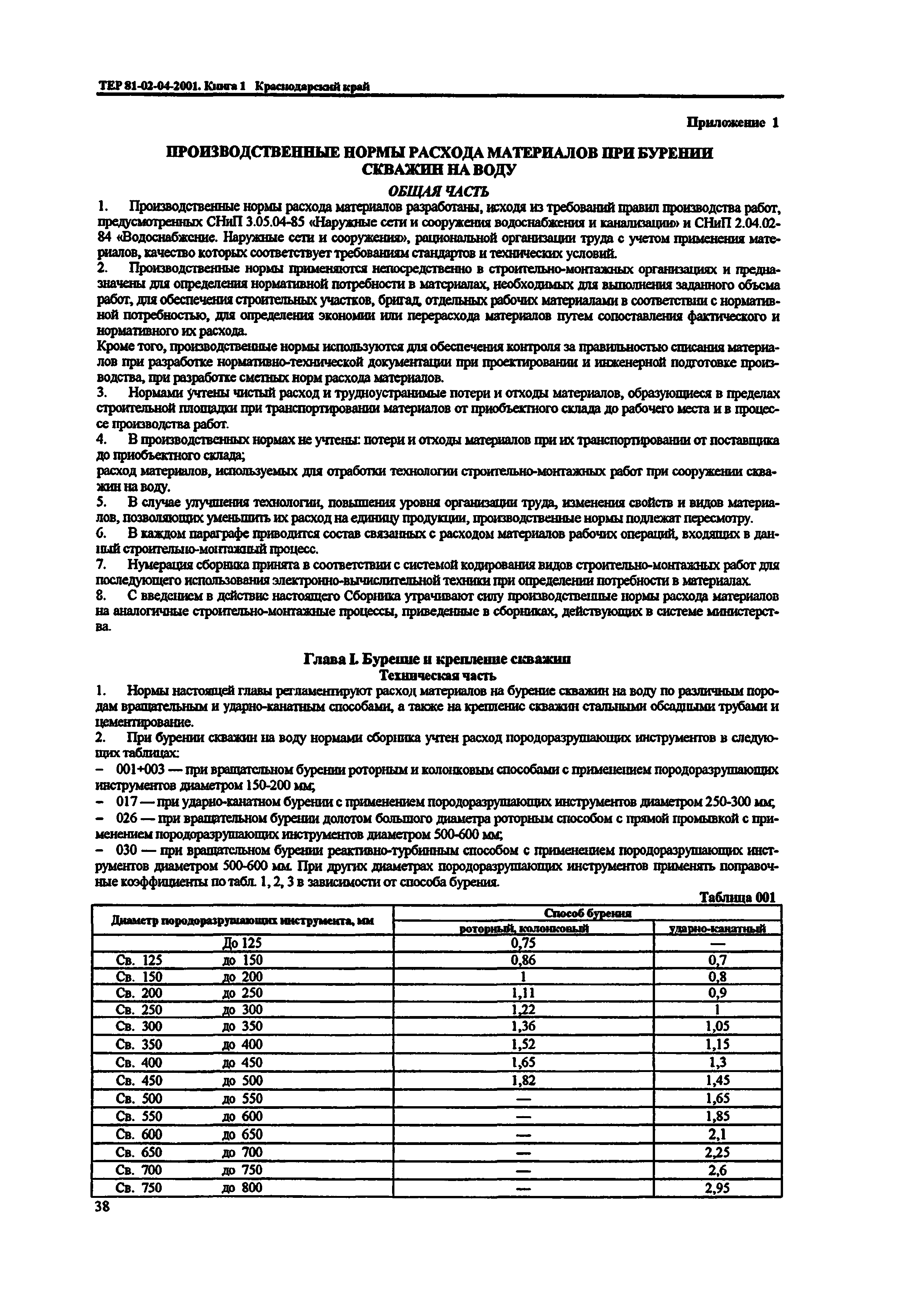 ТЕР Краснодарского края 2001-04