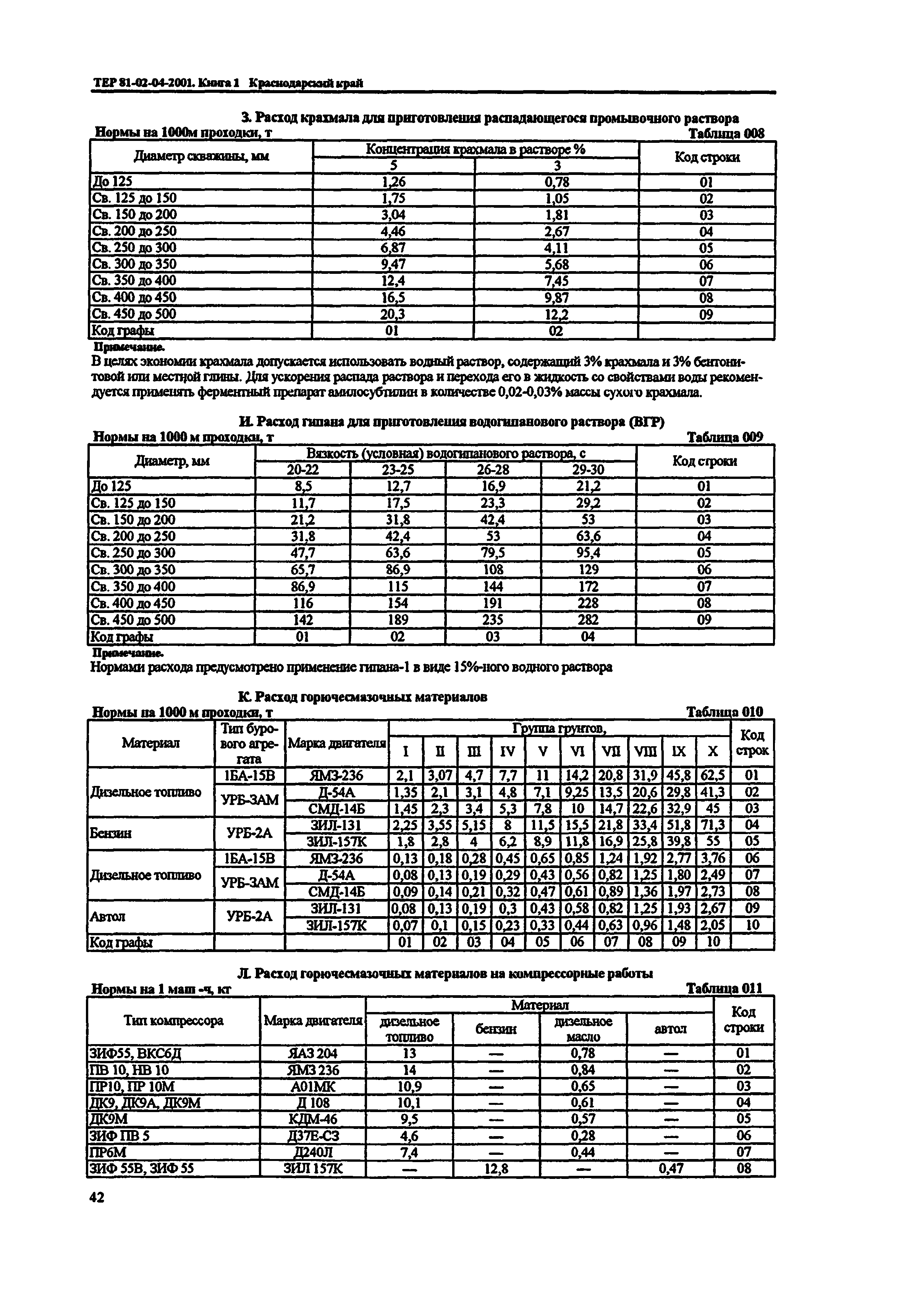 ТЕР Краснодарского края 2001-04