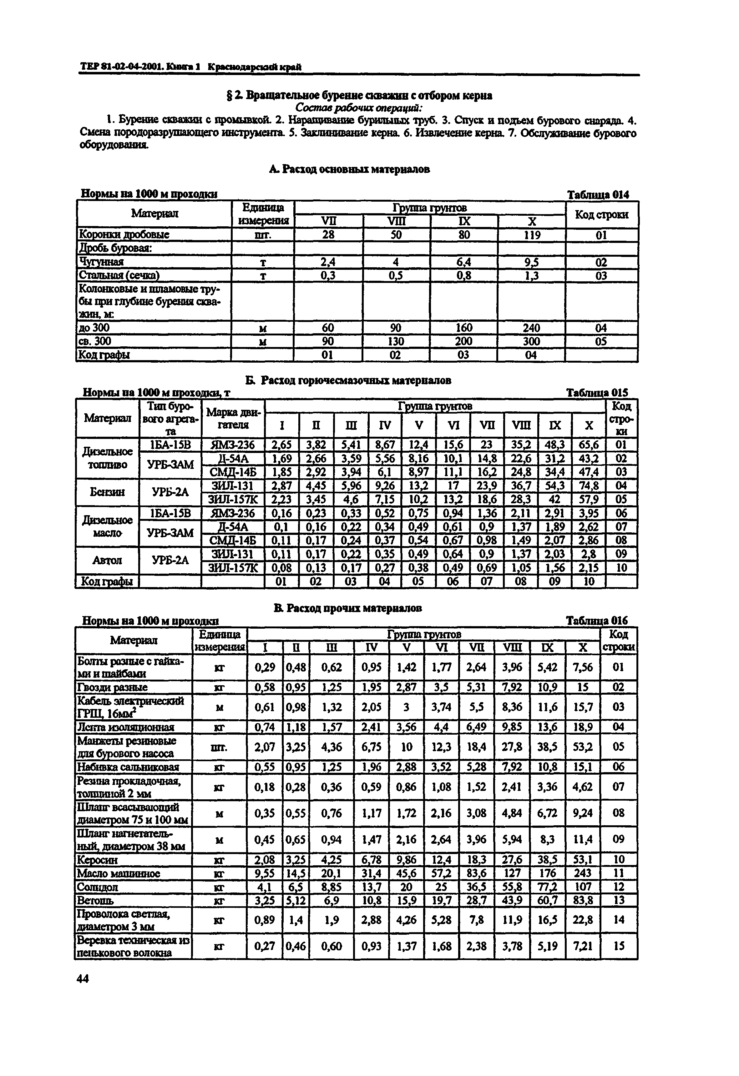 ТЕР Краснодарского края 2001-04