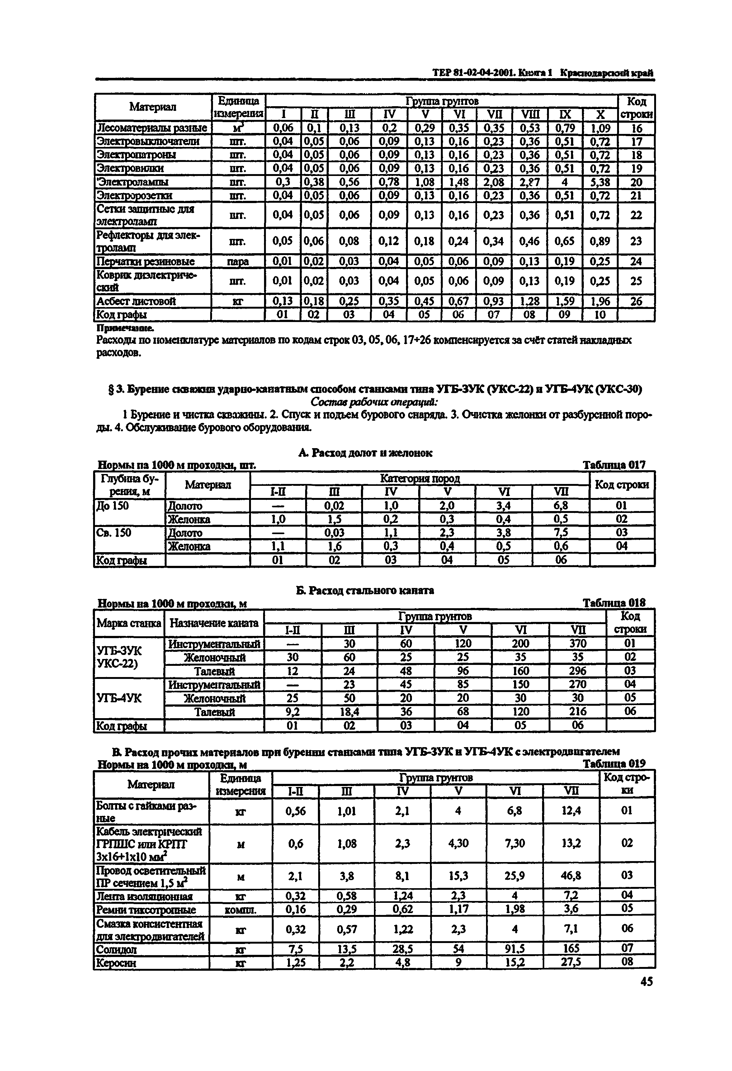 ТЕР Краснодарского края 2001-04