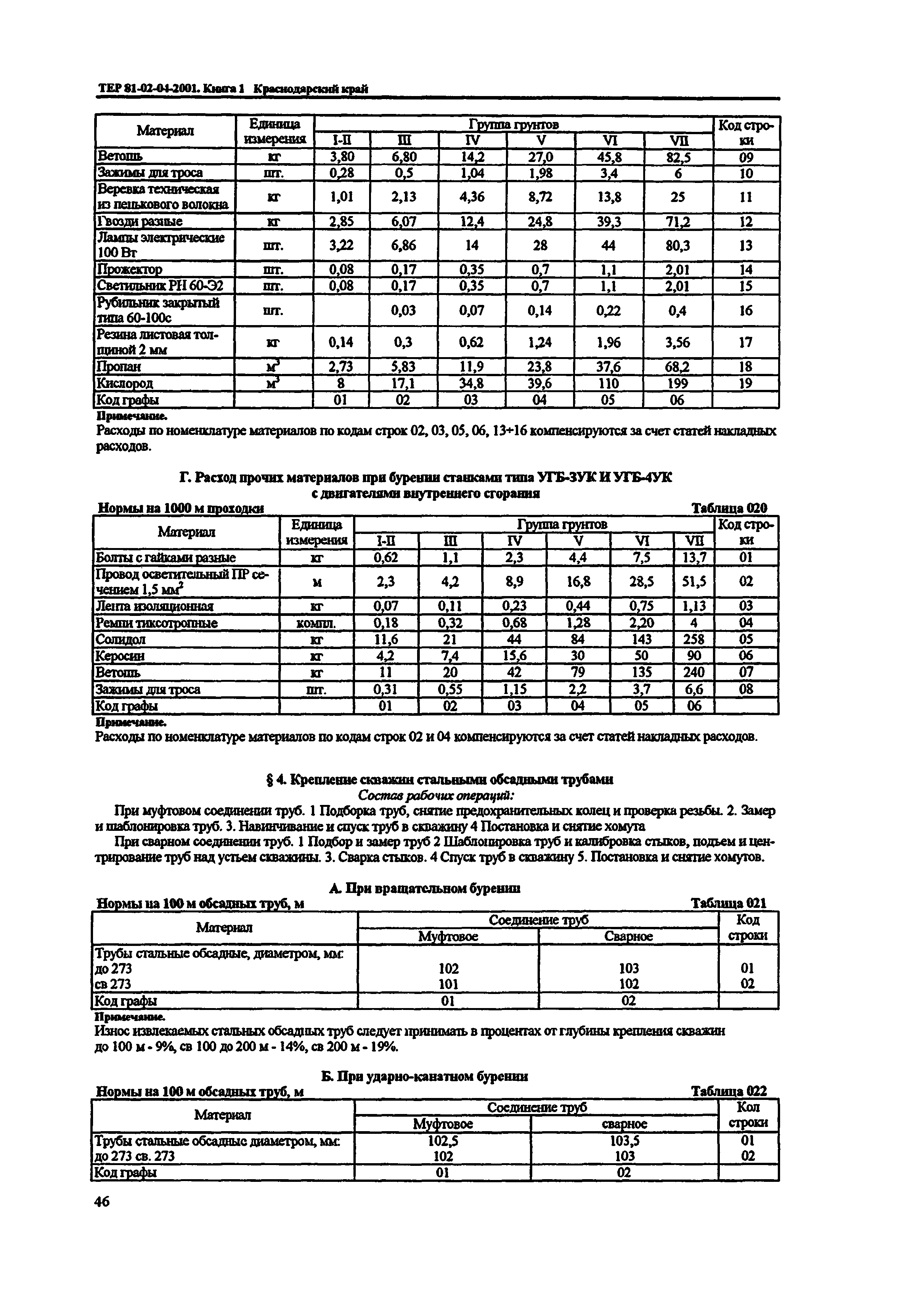 ТЕР Краснодарского края 2001-04