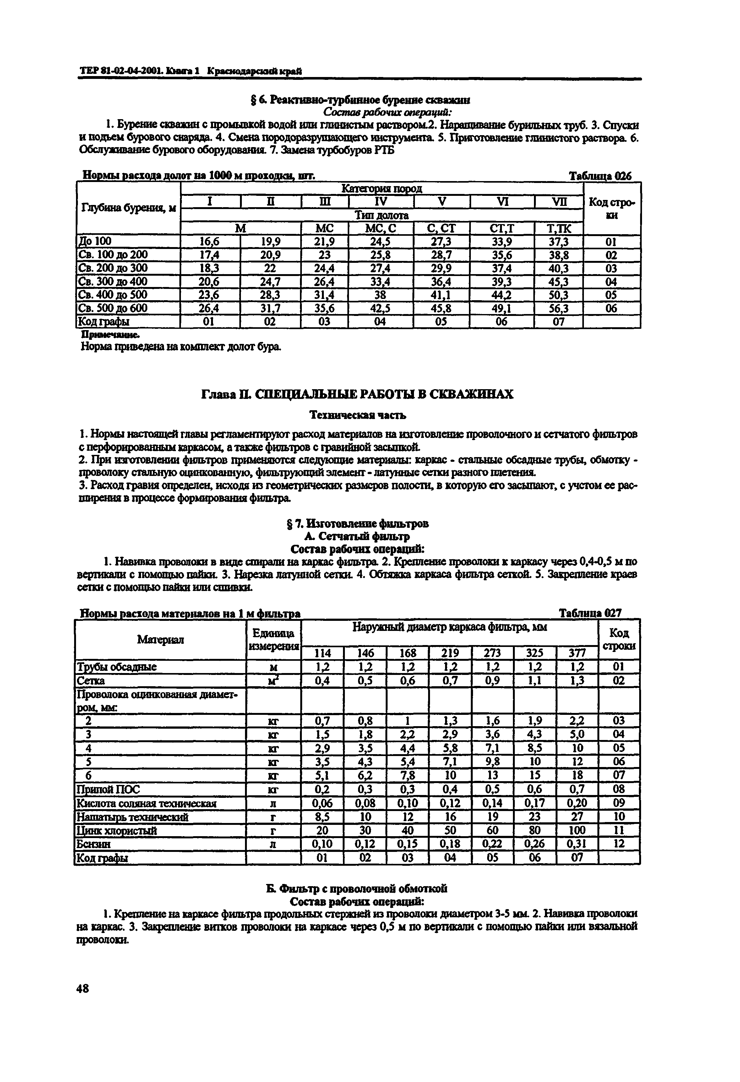 ТЕР Краснодарского края 2001-04