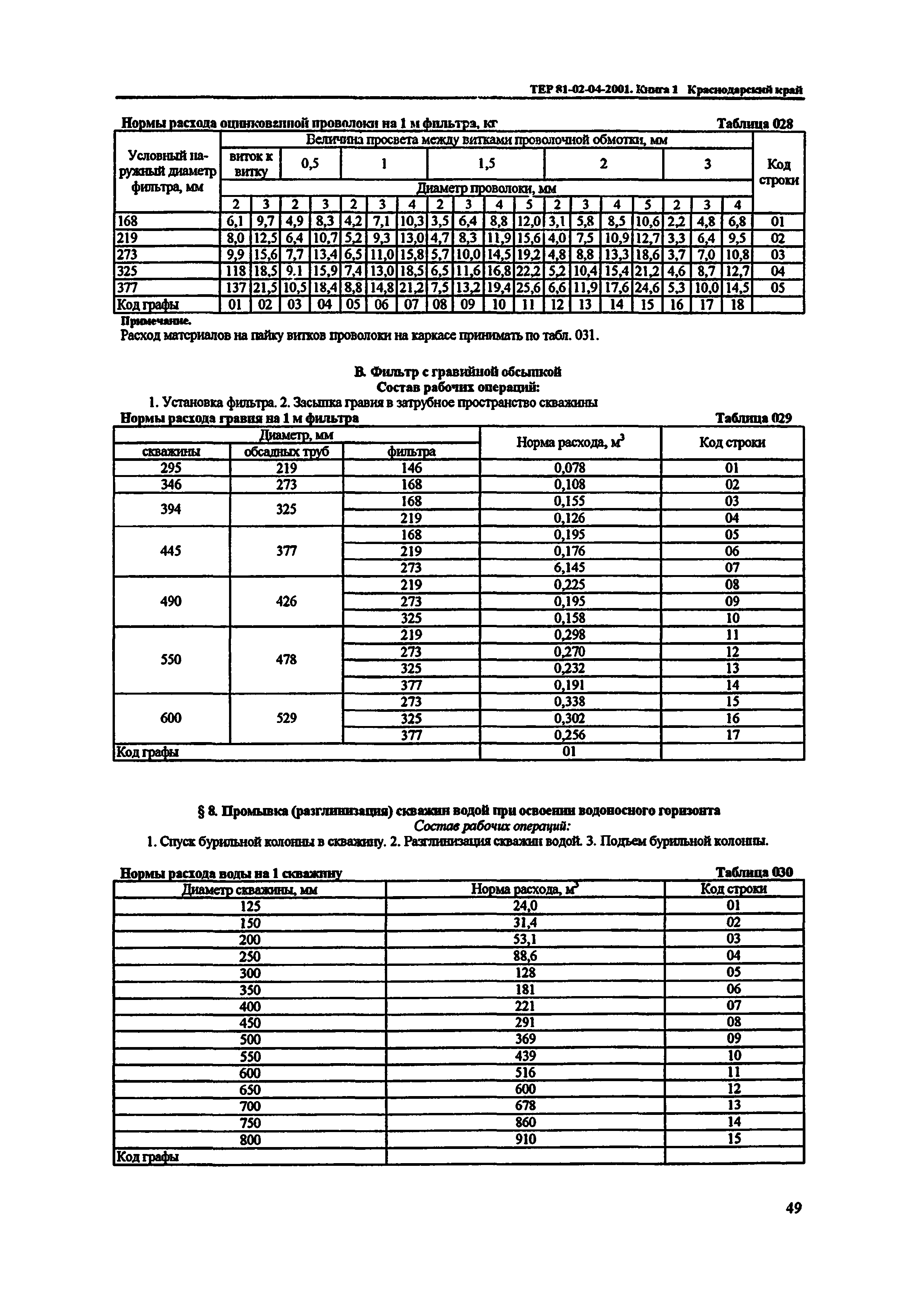 ТЕР Краснодарского края 2001-04