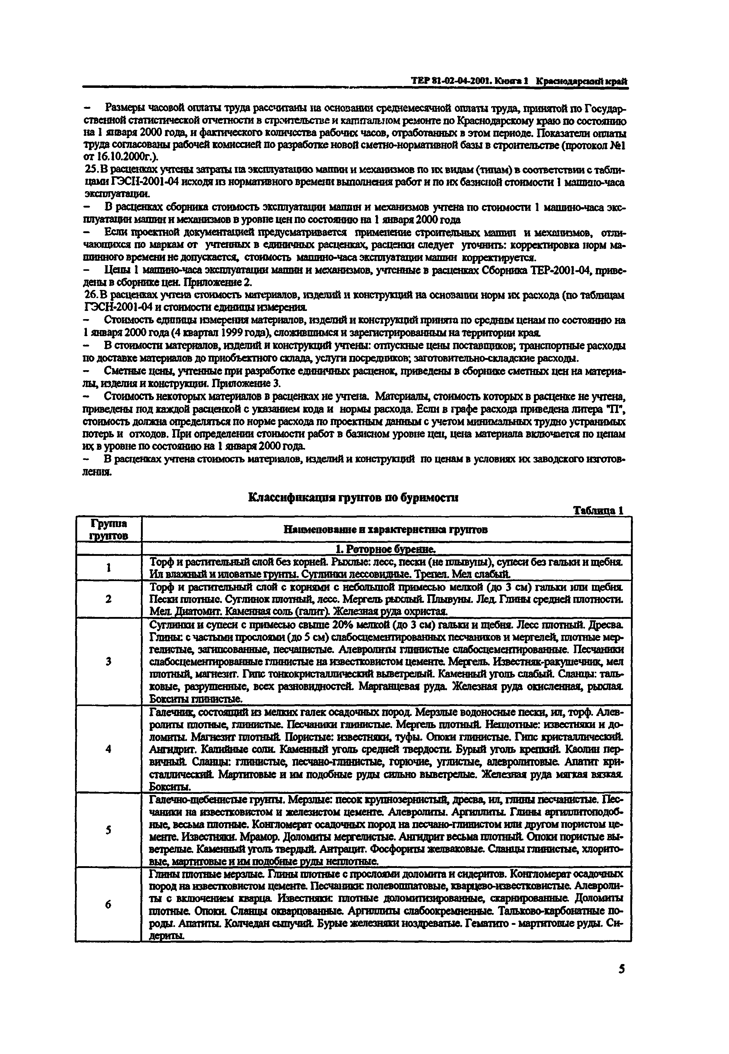 ТЕР Краснодарского края 2001-04