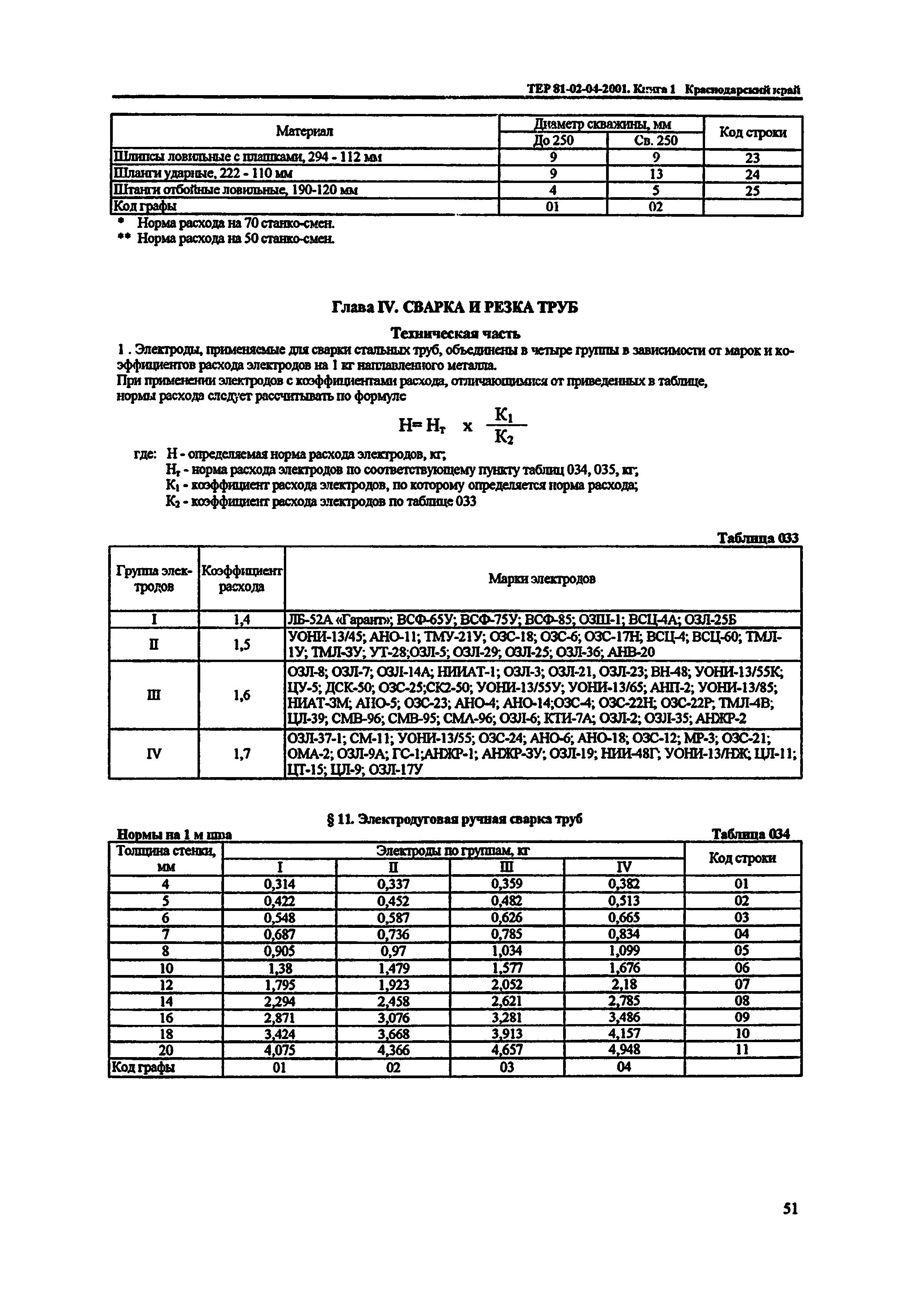 ТЕР Краснодарского края 2001-04