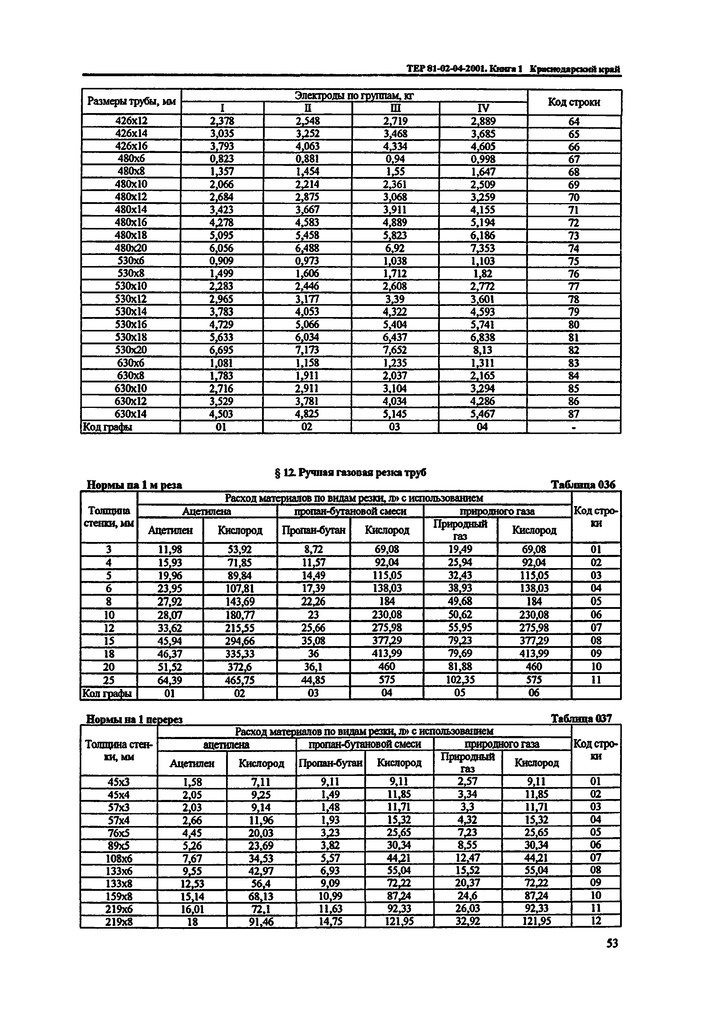 ТЕР Краснодарского края 2001-04