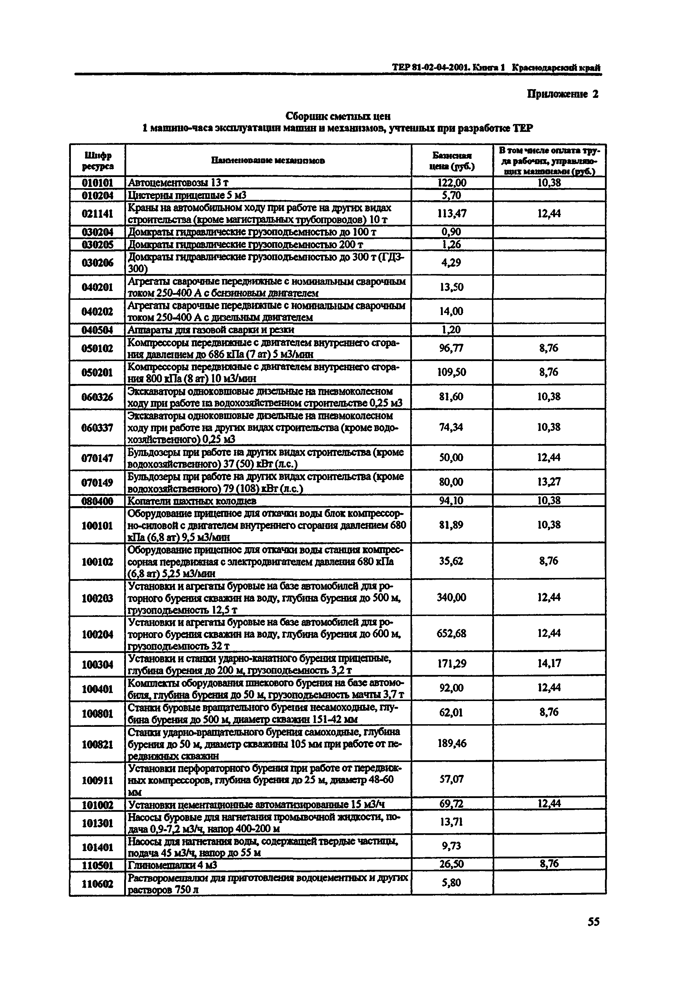 ТЕР Краснодарского края 2001-04