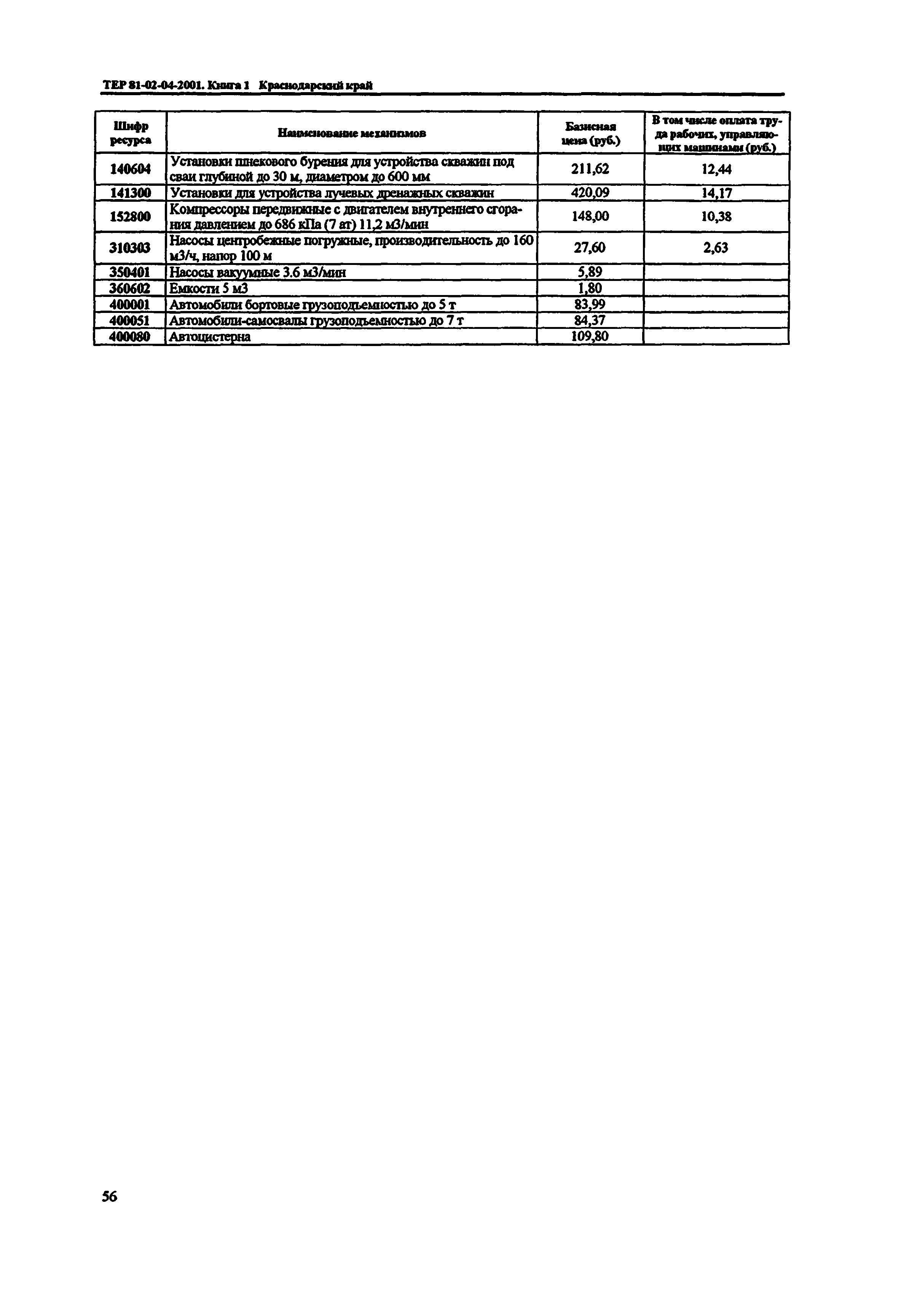 ТЕР Краснодарского края 2001-04