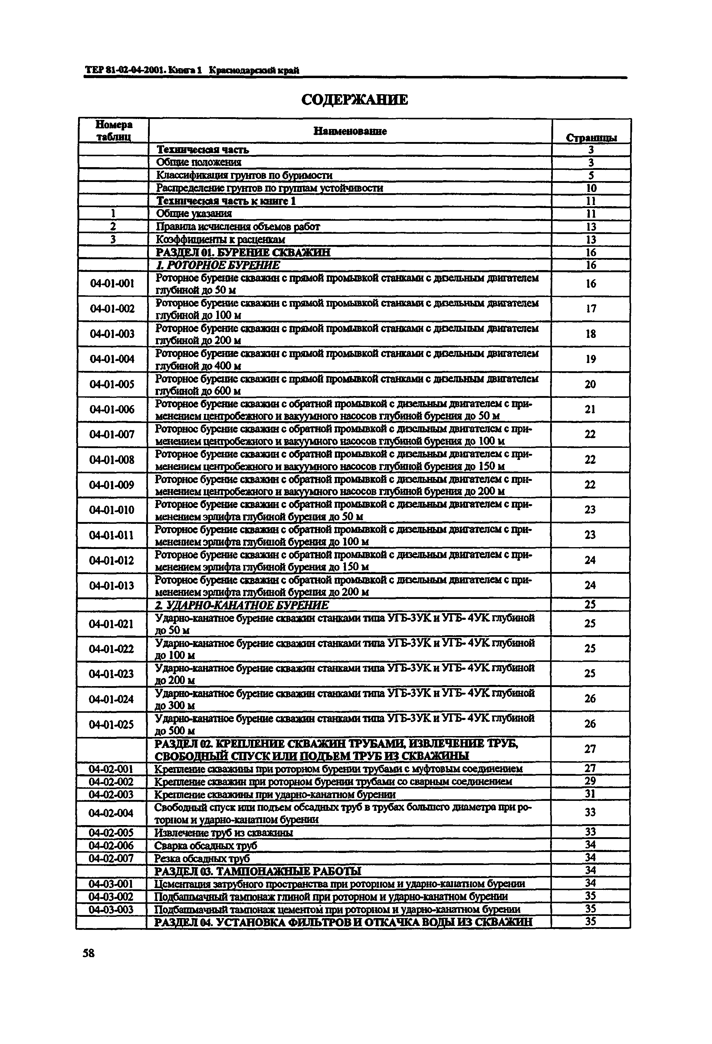 ТЕР Краснодарского края 2001-04