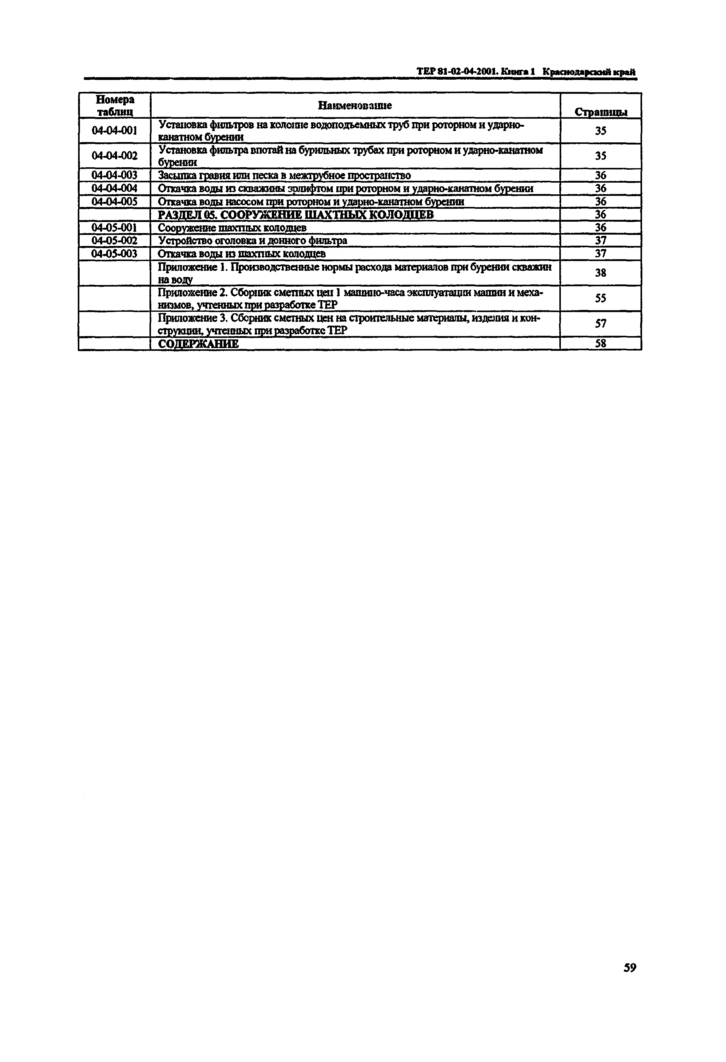 ТЕР Краснодарского края 2001-04