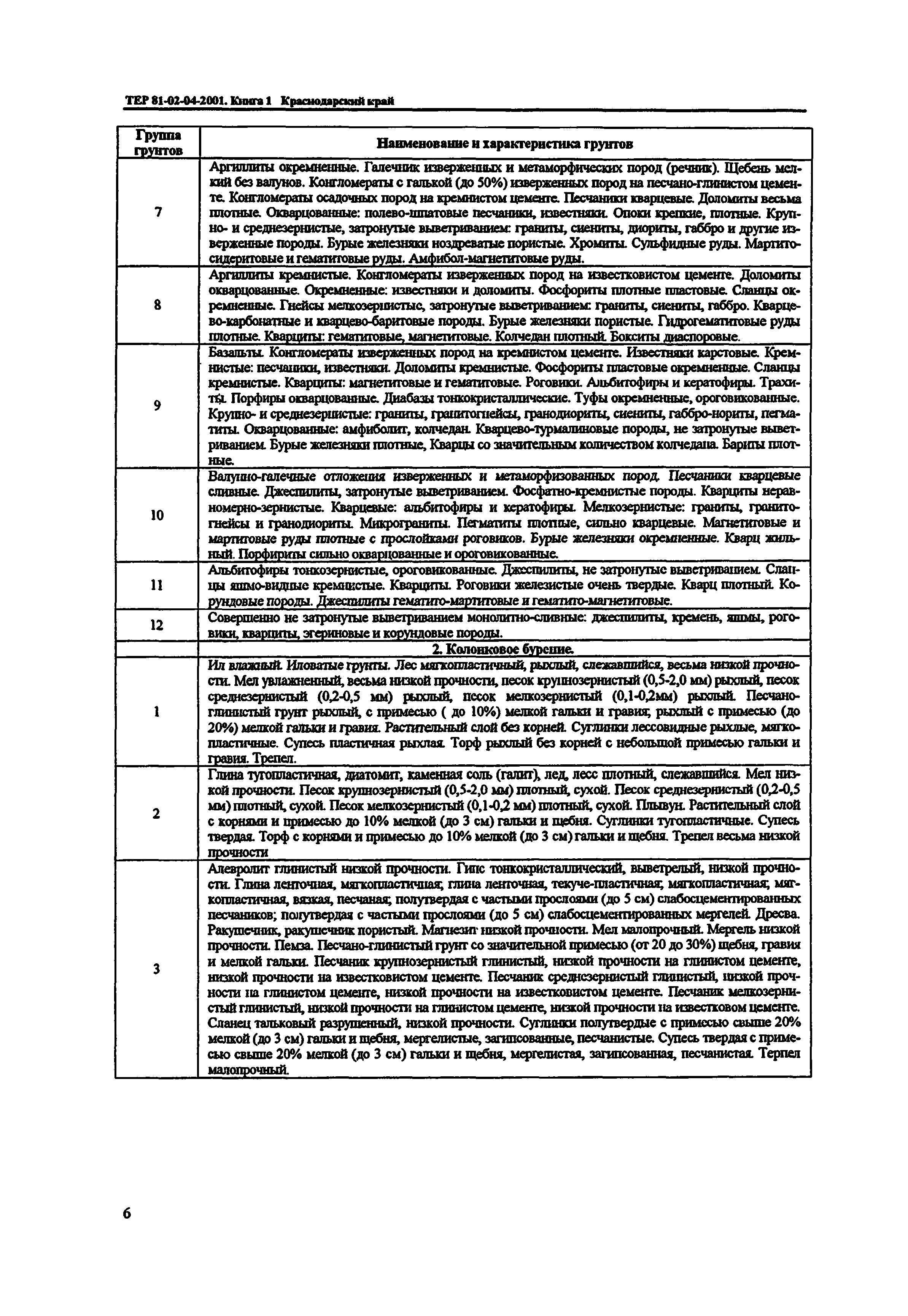 ТЕР Краснодарского края 2001-04