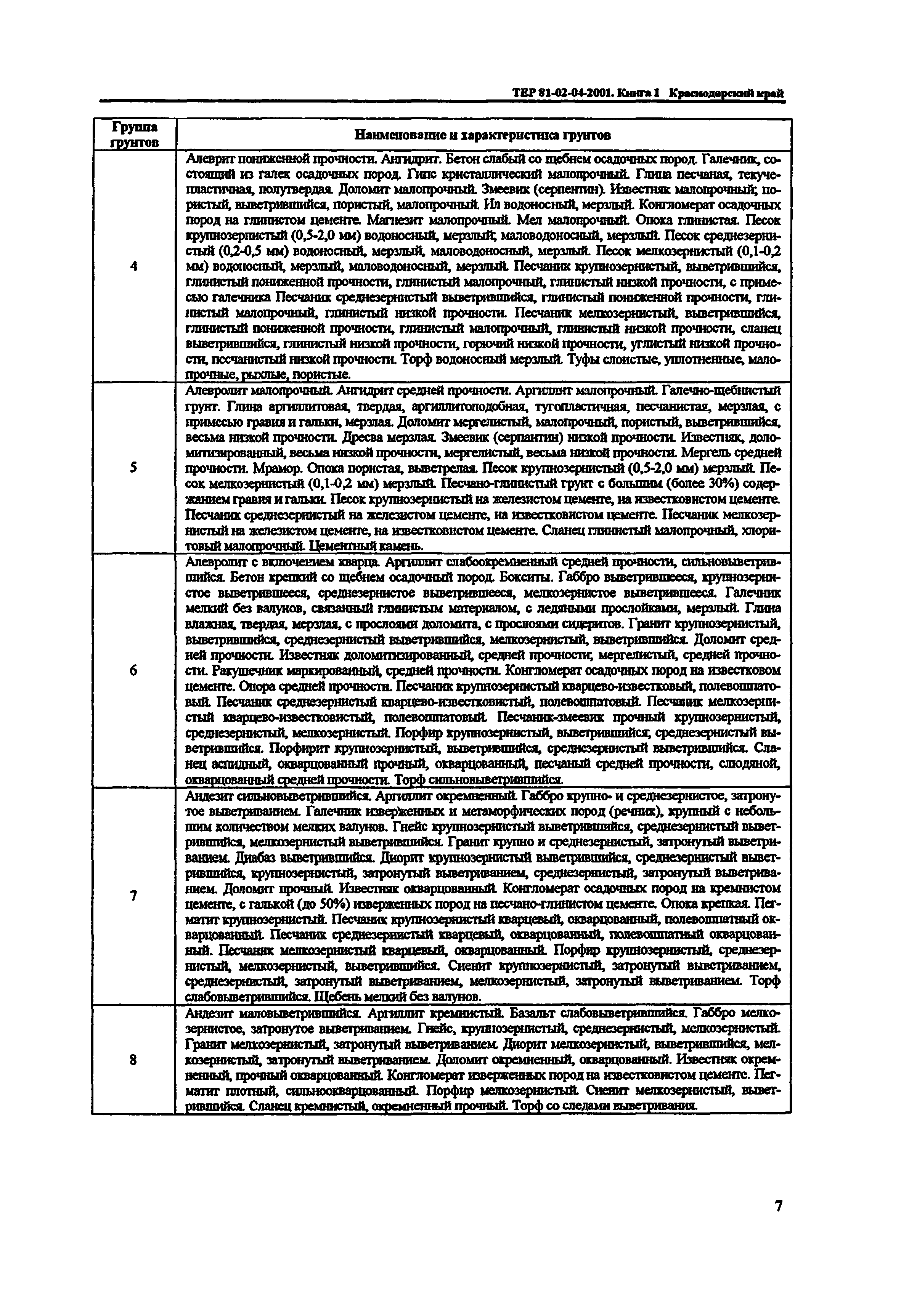 ТЕР Краснодарского края 2001-04