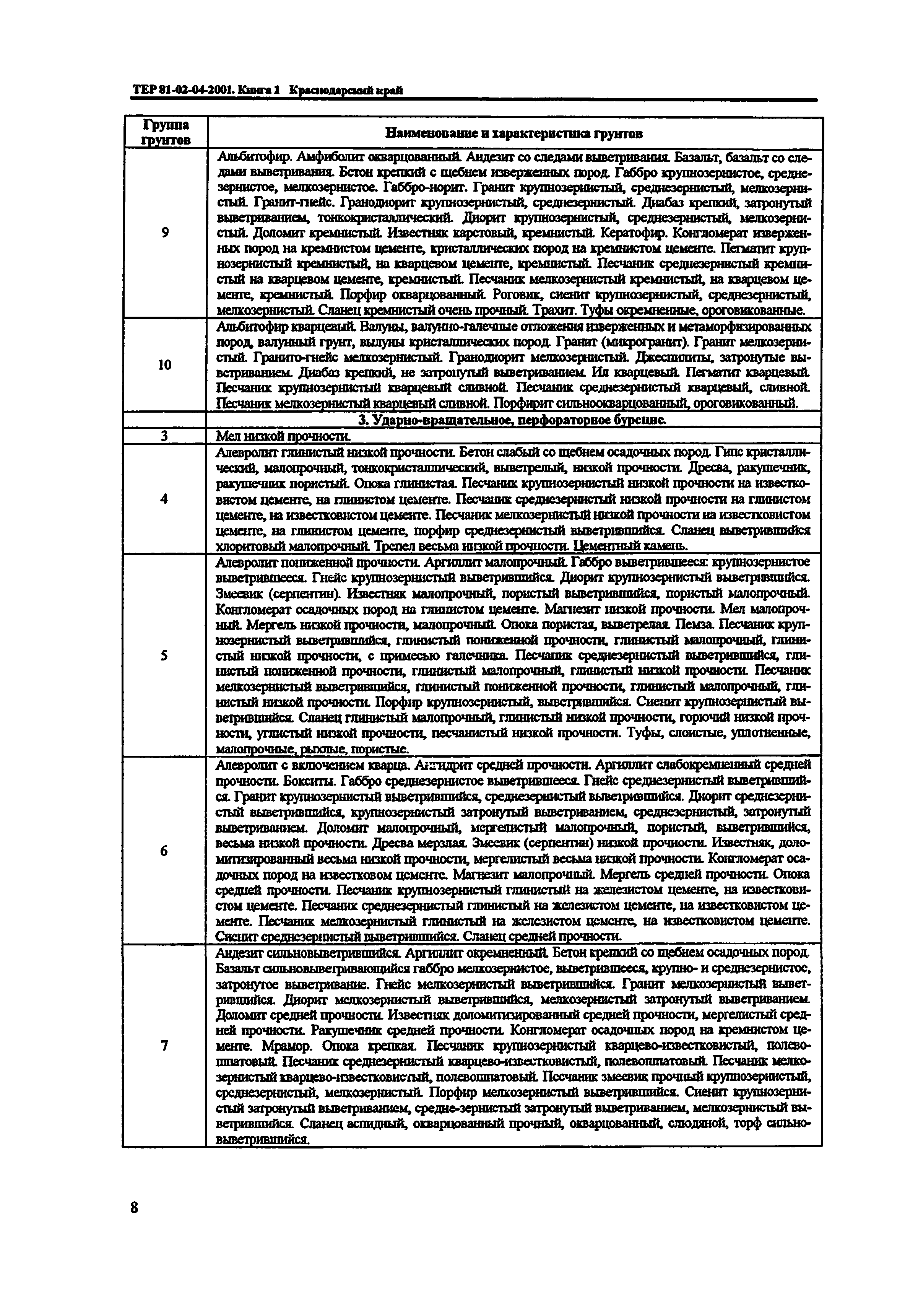 ТЕР Краснодарского края 2001-04