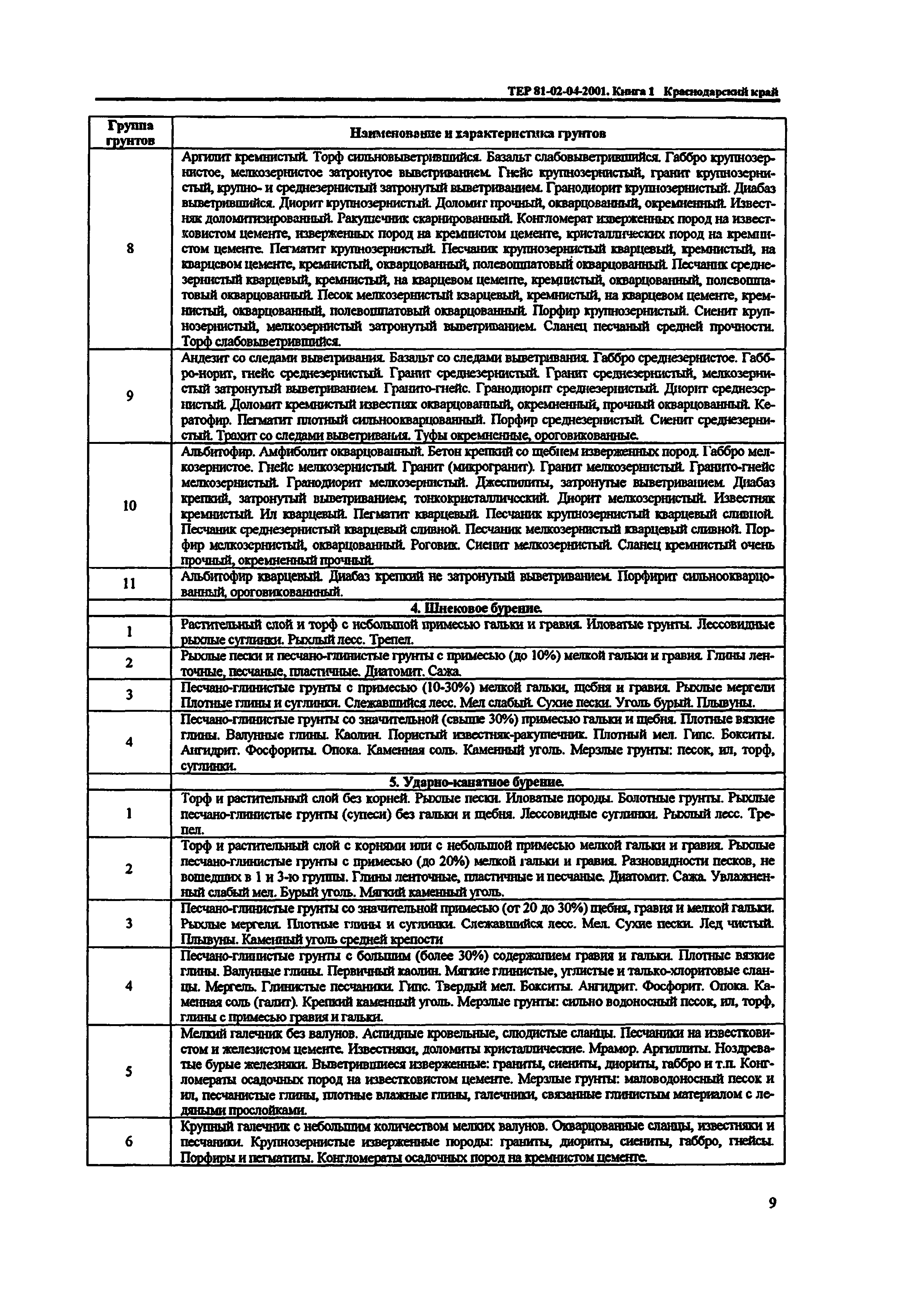 ТЕР Краснодарского края 2001-04