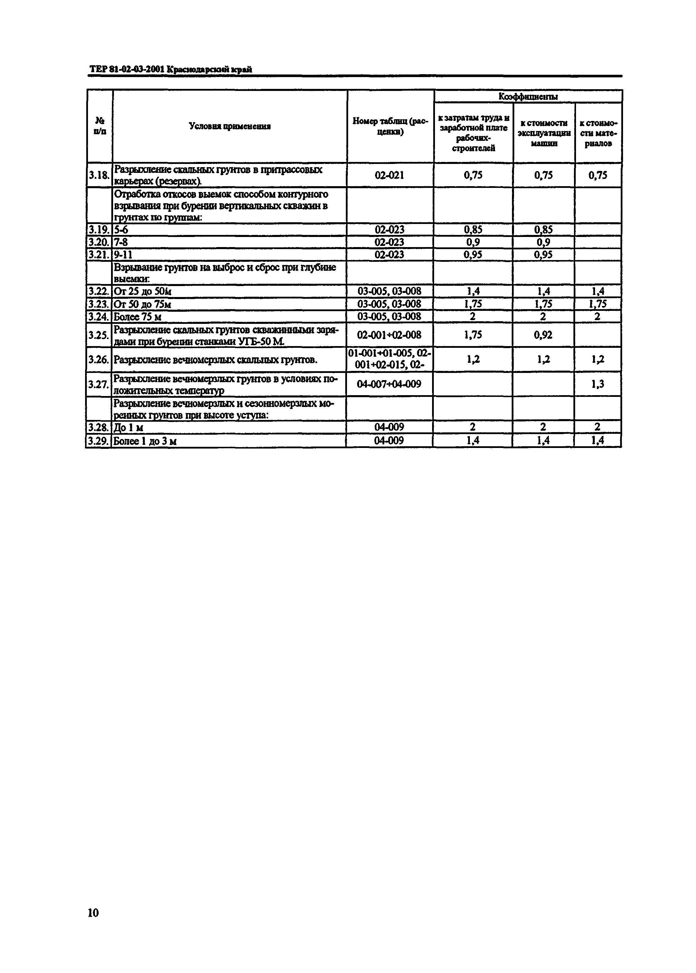 ТЕР Краснодарского края 2001-03