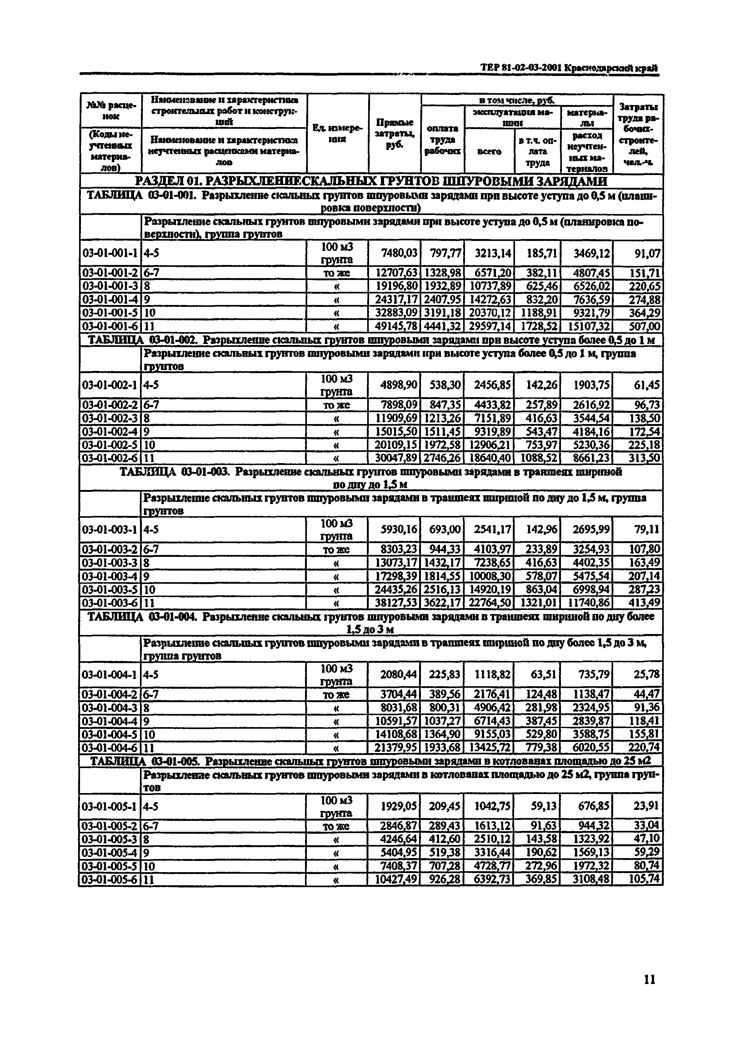 ТЕР Краснодарского края 2001-03