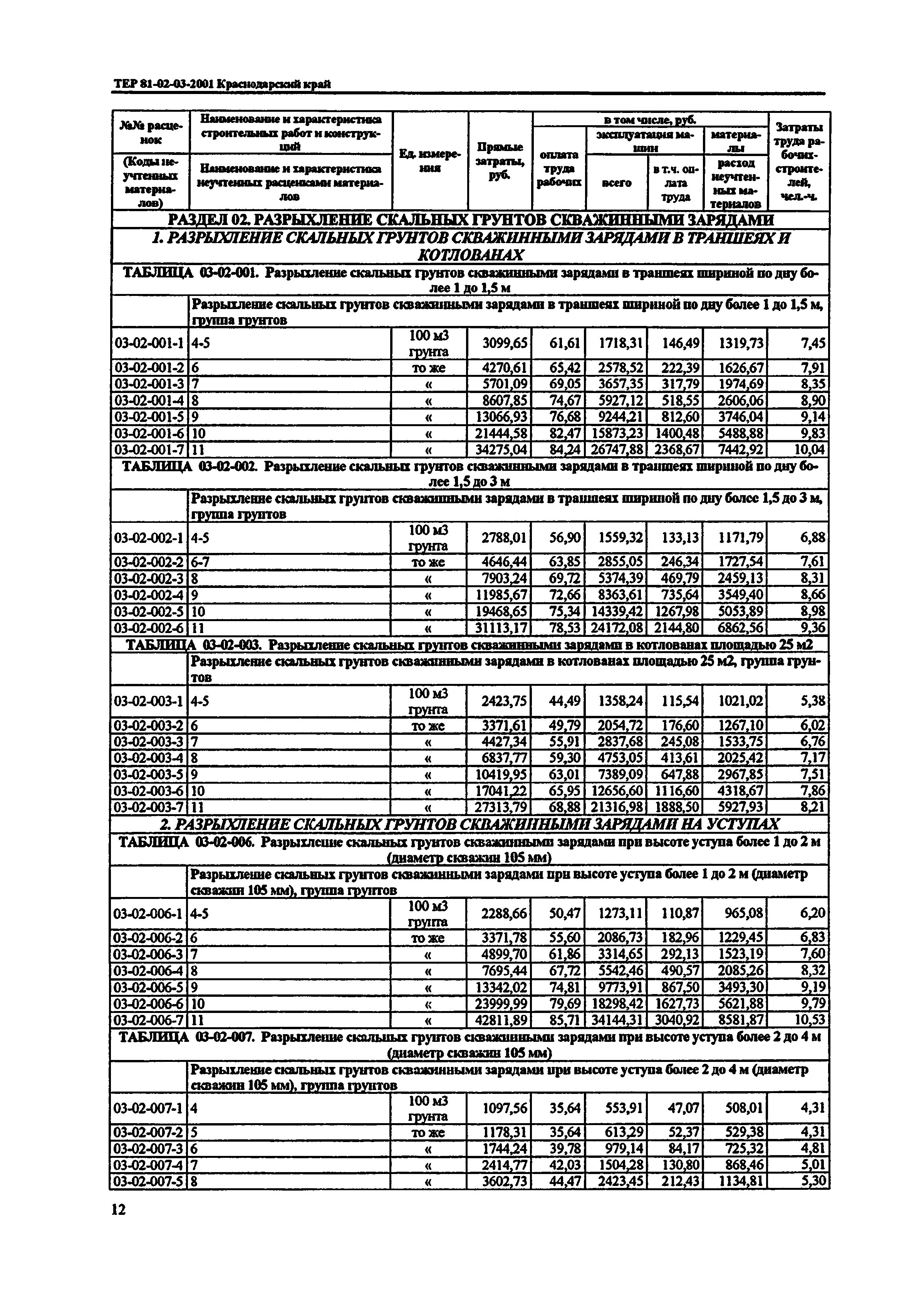 ТЕР Краснодарского края 2001-03