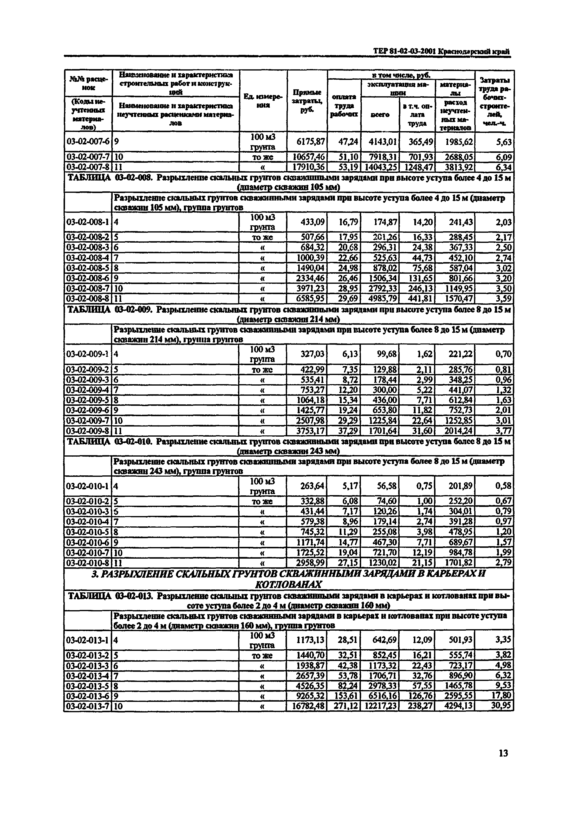 ТЕР Краснодарского края 2001-03