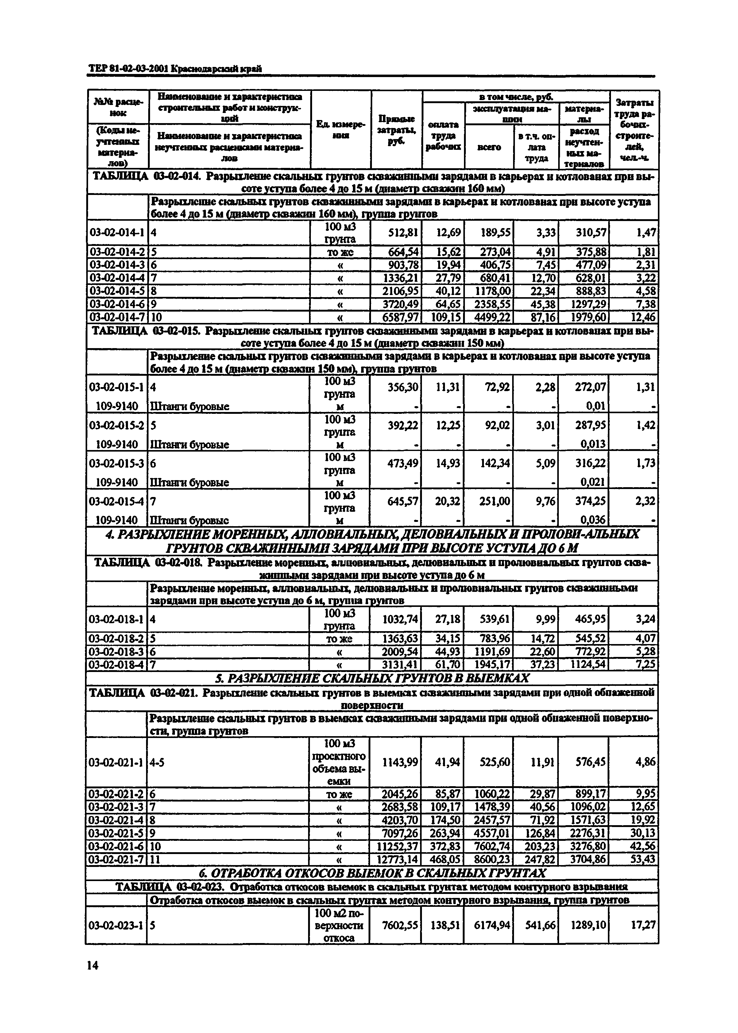 ТЕР Краснодарского края 2001-03