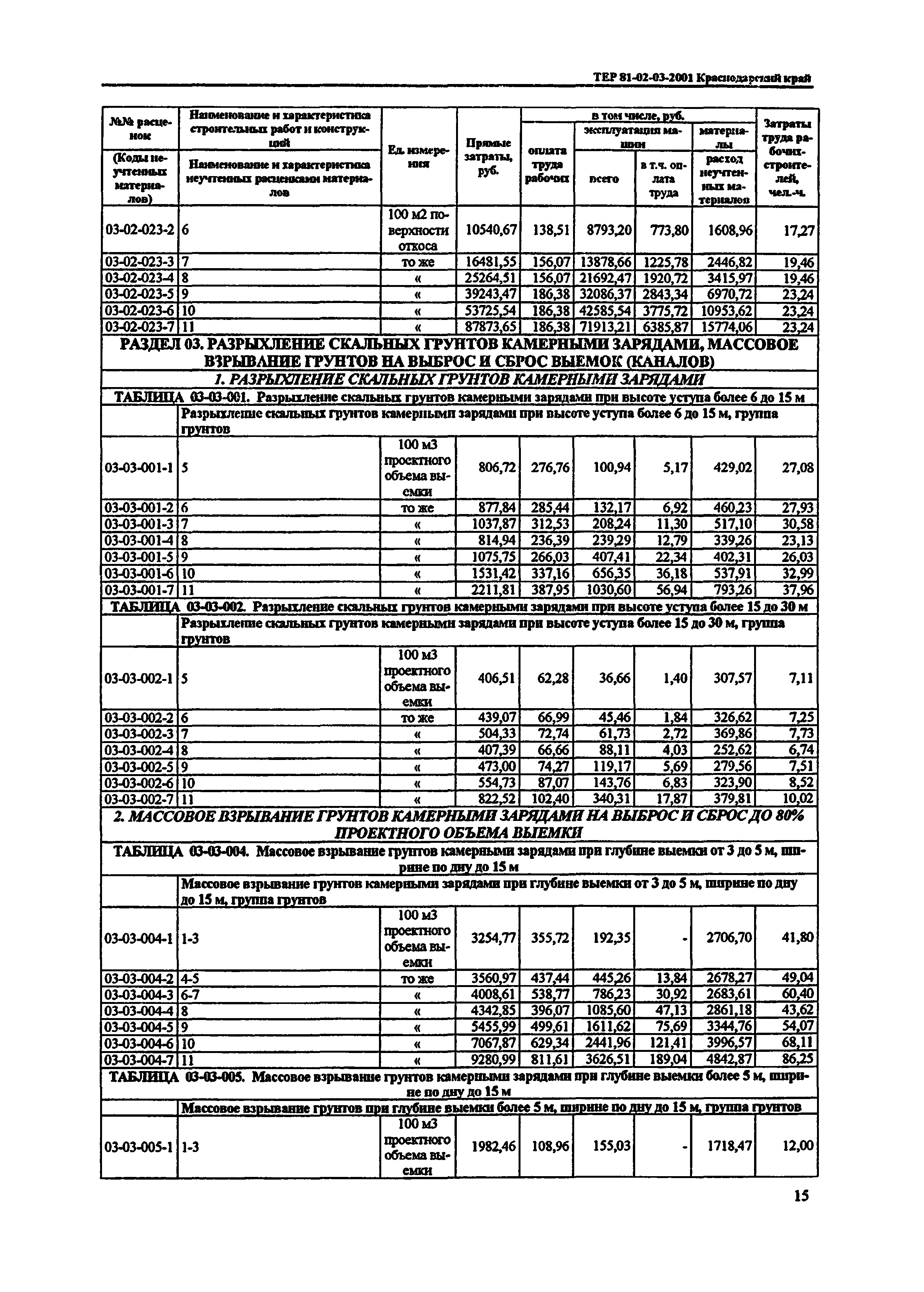 ТЕР Краснодарского края 2001-03