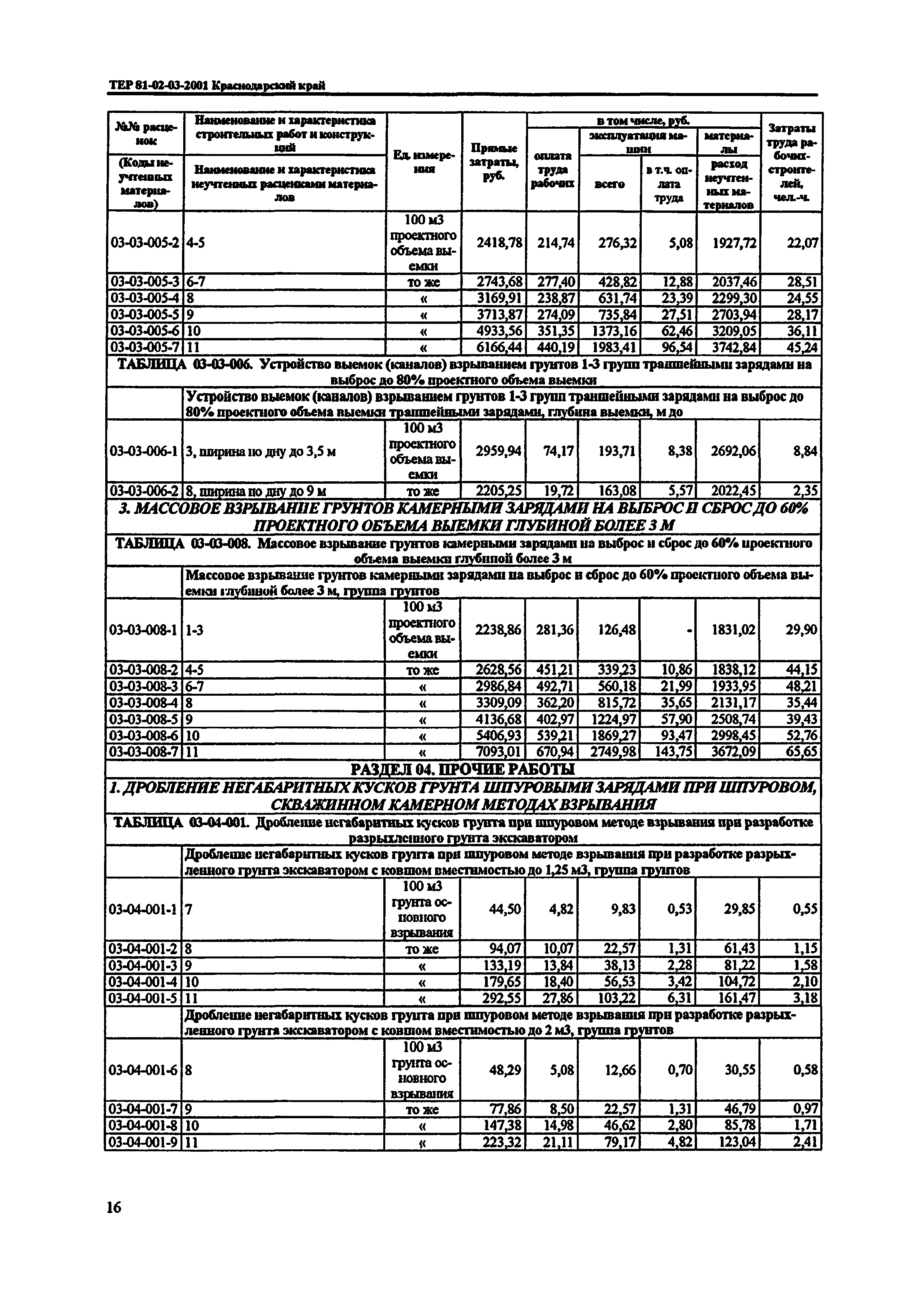 ТЕР Краснодарского края 2001-03