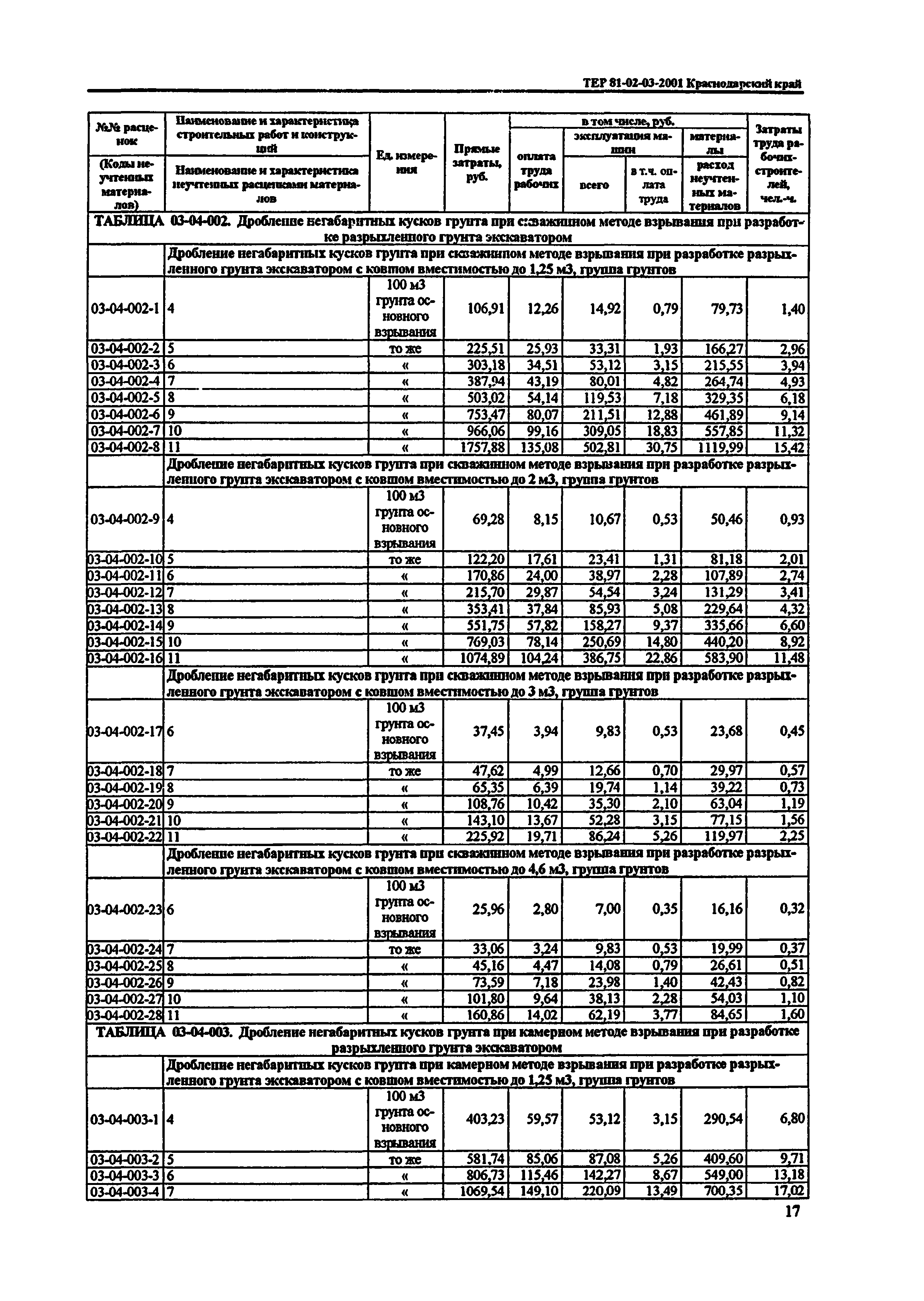 ТЕР Краснодарского края 2001-03