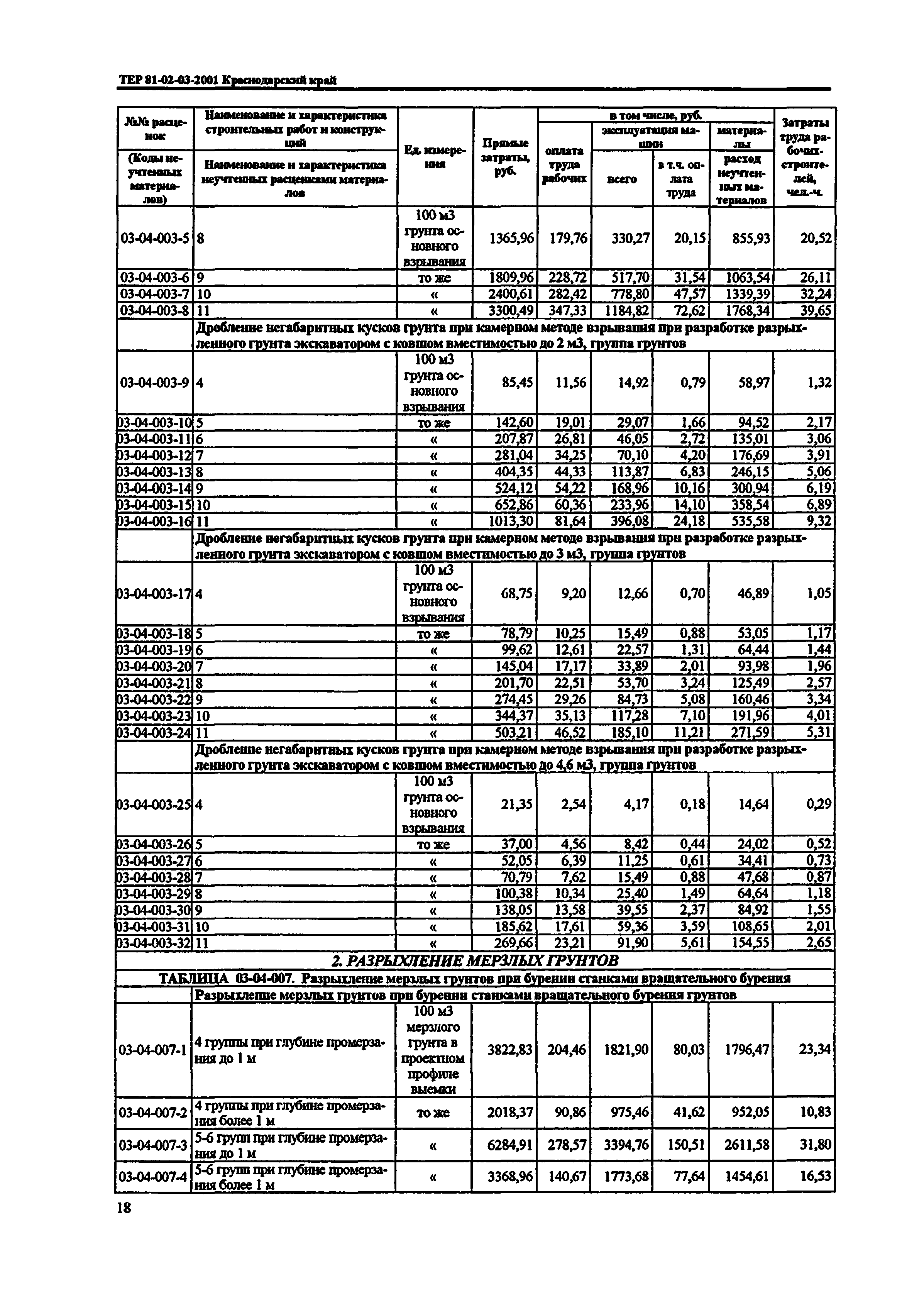 ТЕР Краснодарского края 2001-03