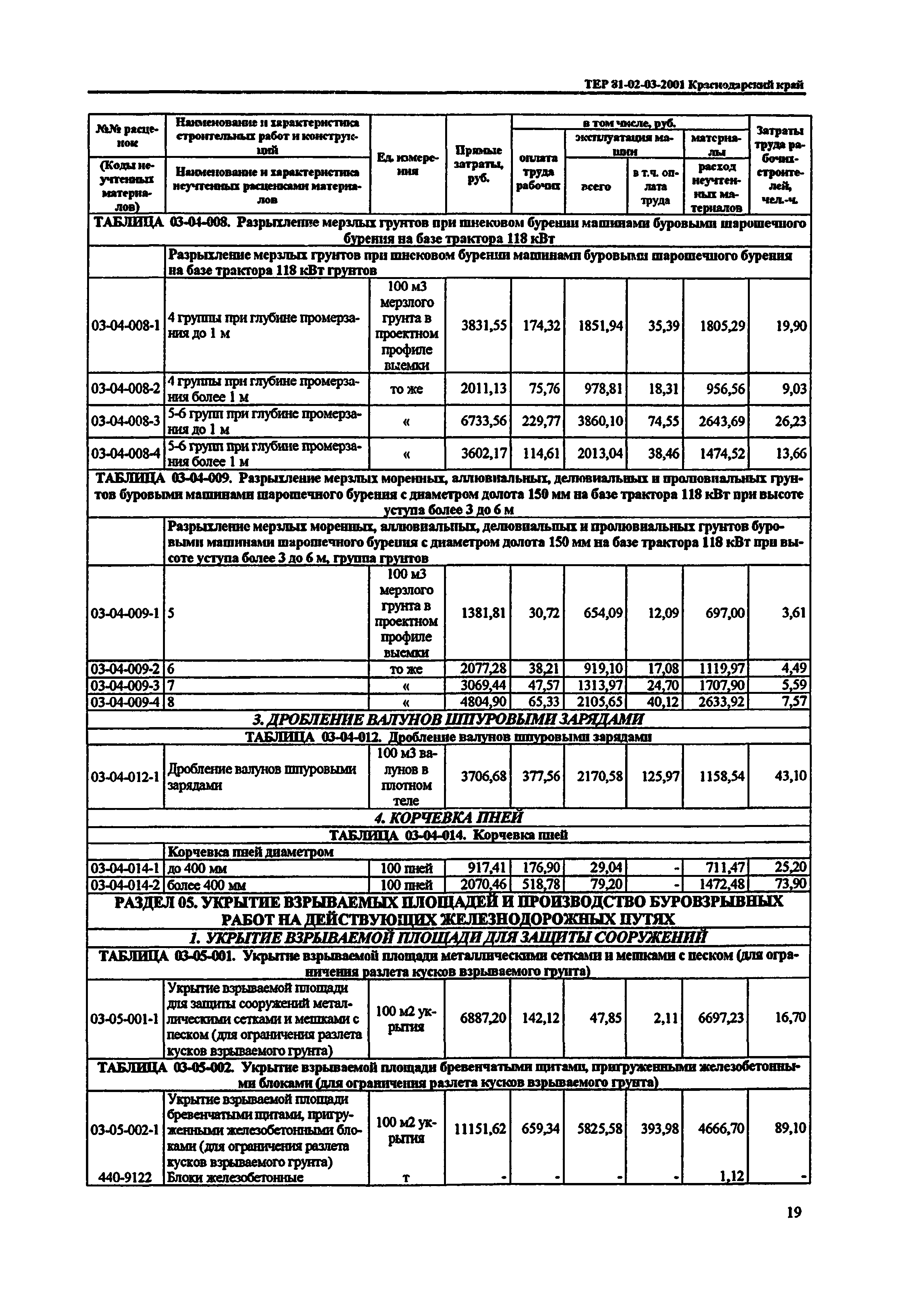 ТЕР Краснодарского края 2001-03