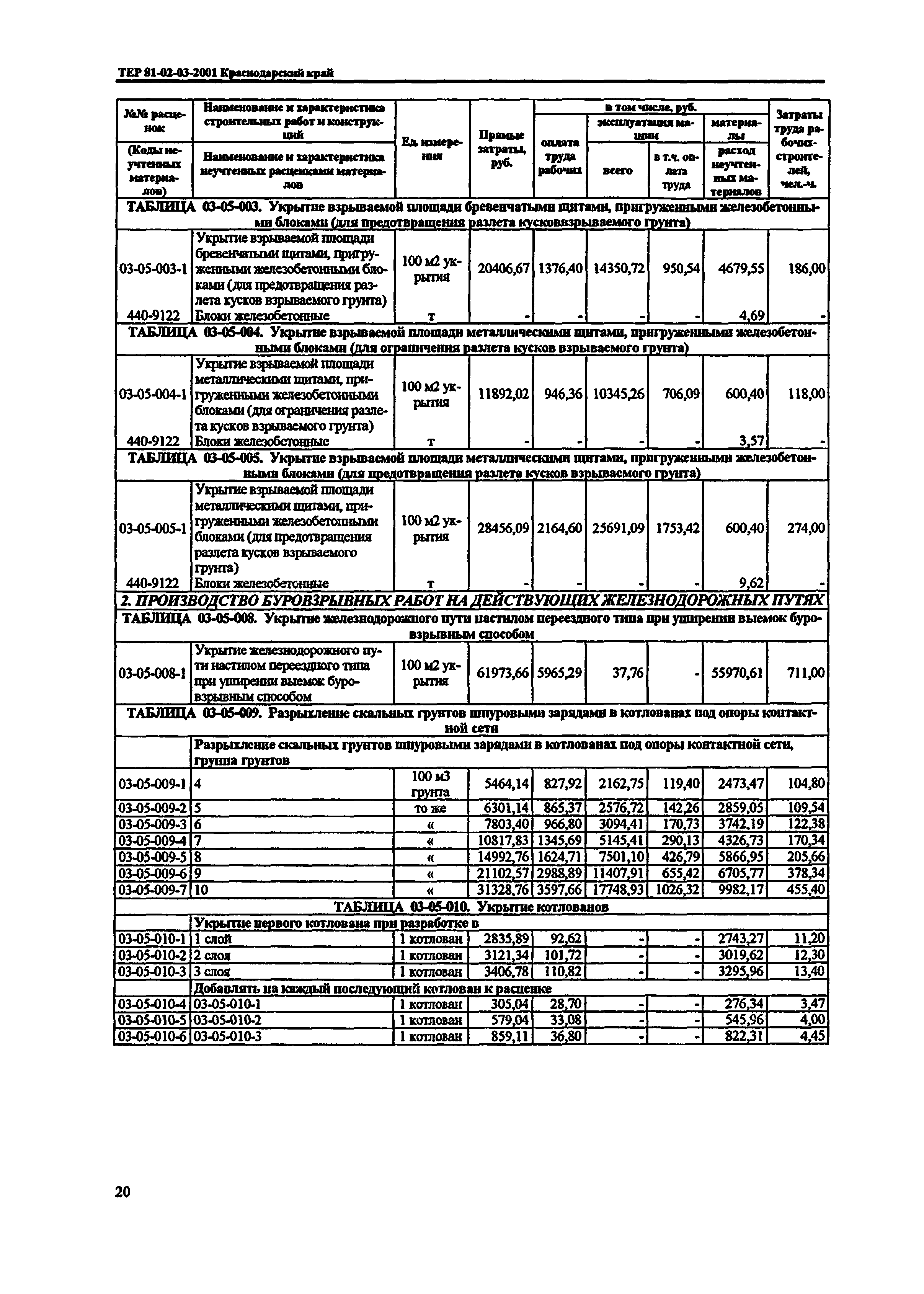 ТЕР Краснодарского края 2001-03