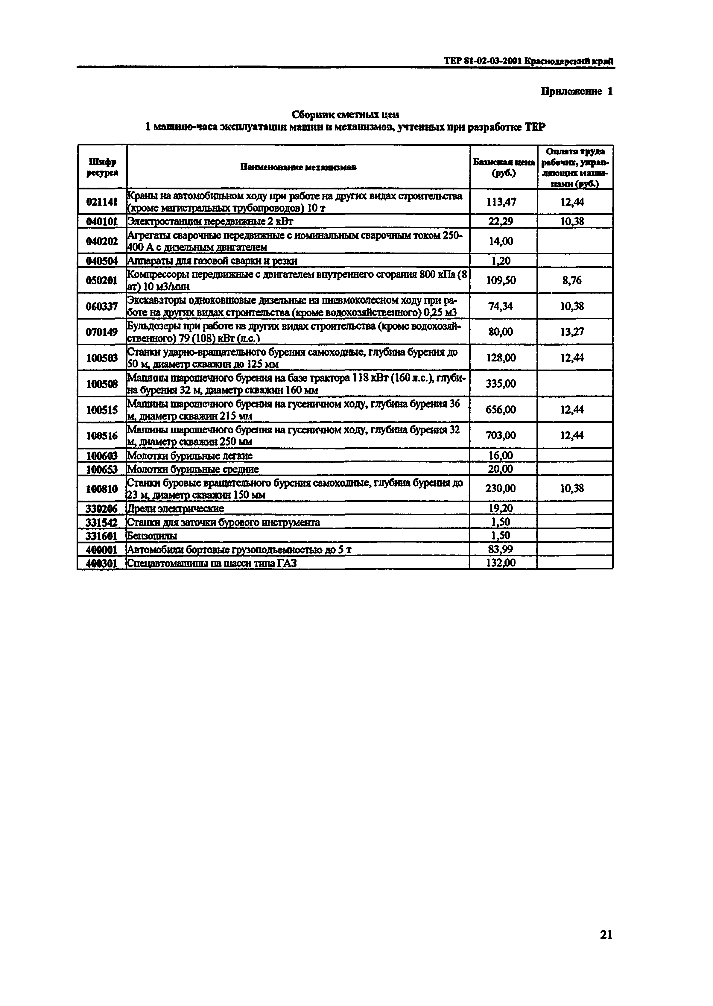 ТЕР Краснодарского края 2001-03