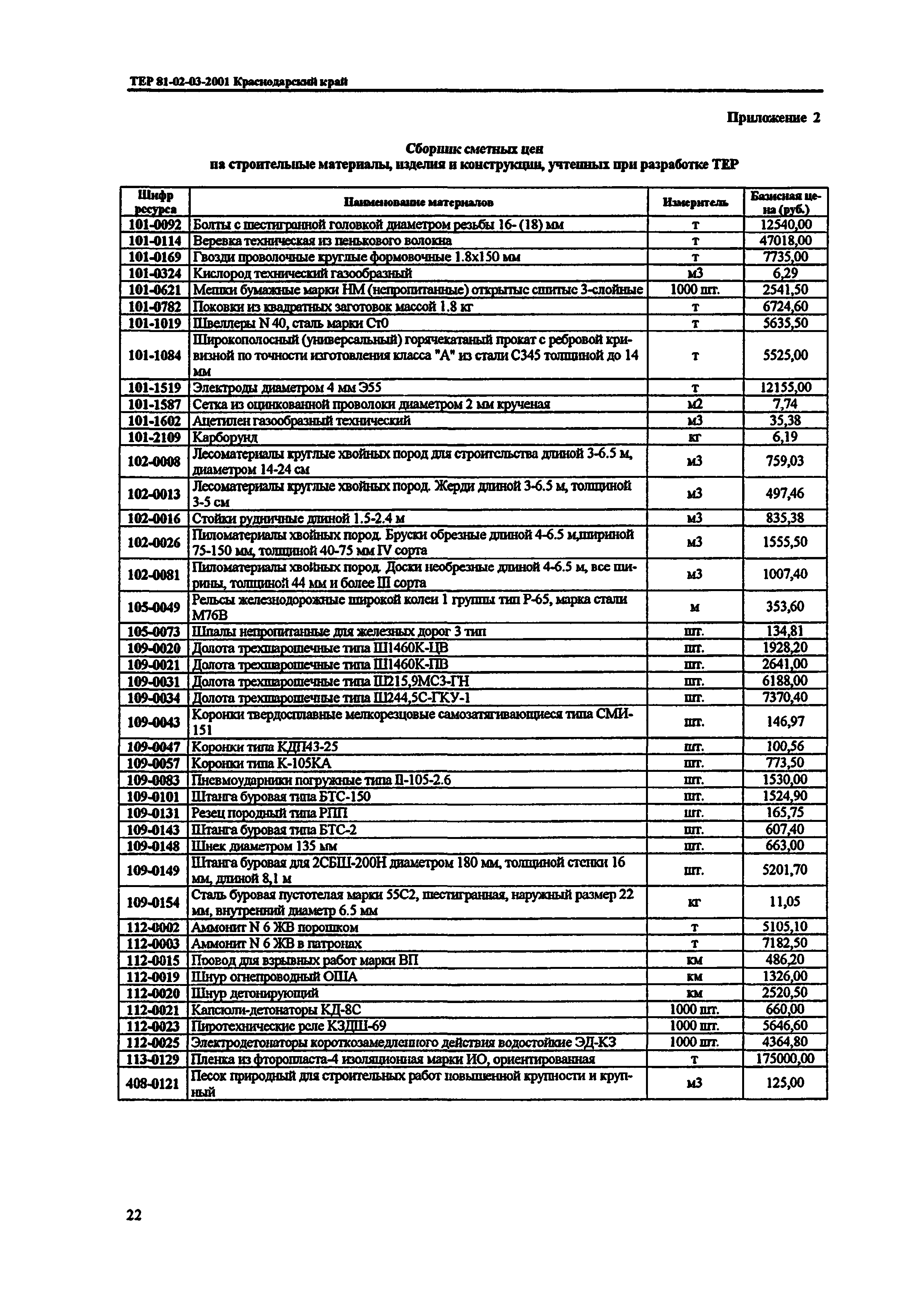 ТЕР Краснодарского края 2001-03