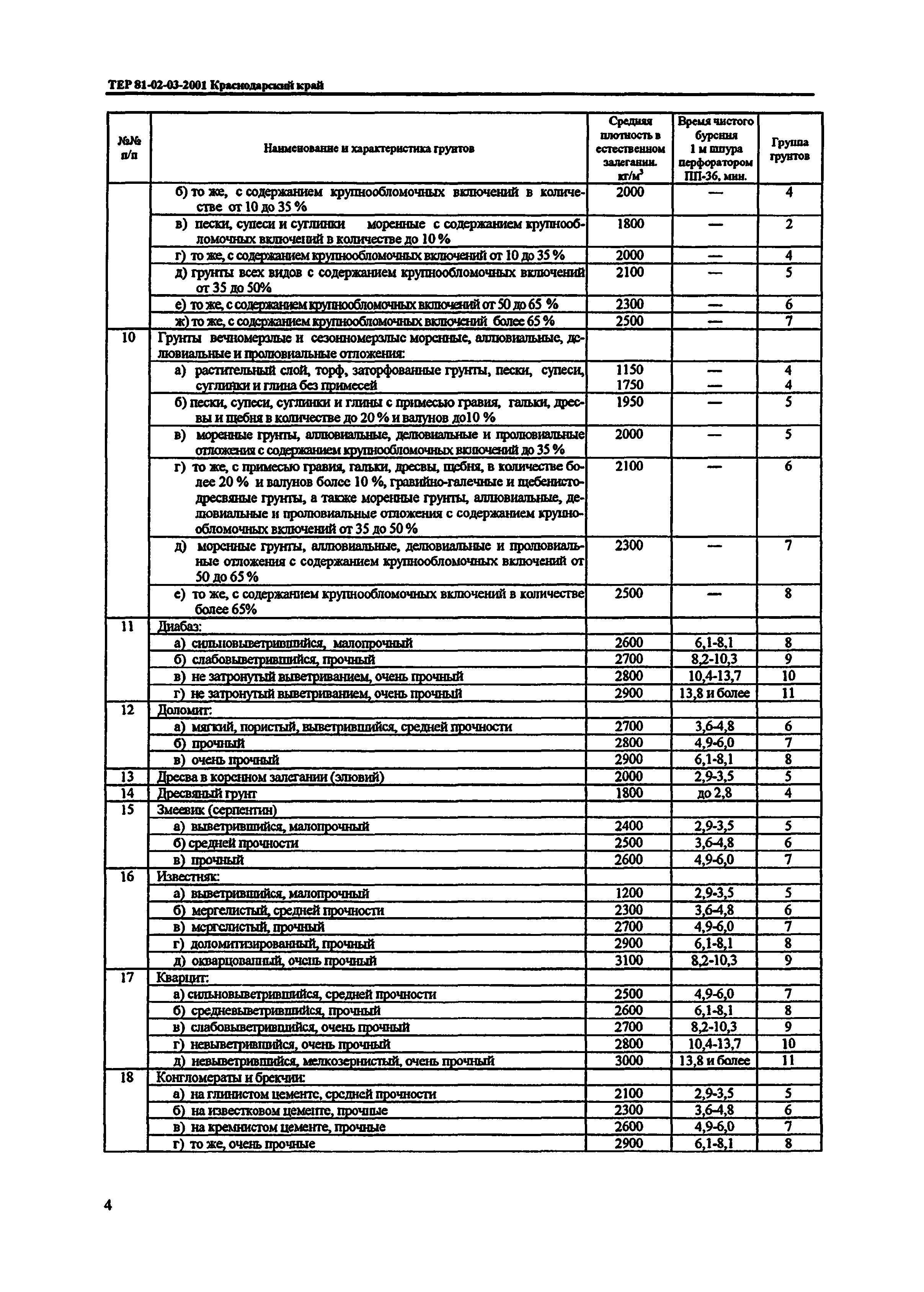 ТЕР Краснодарского края 2001-03