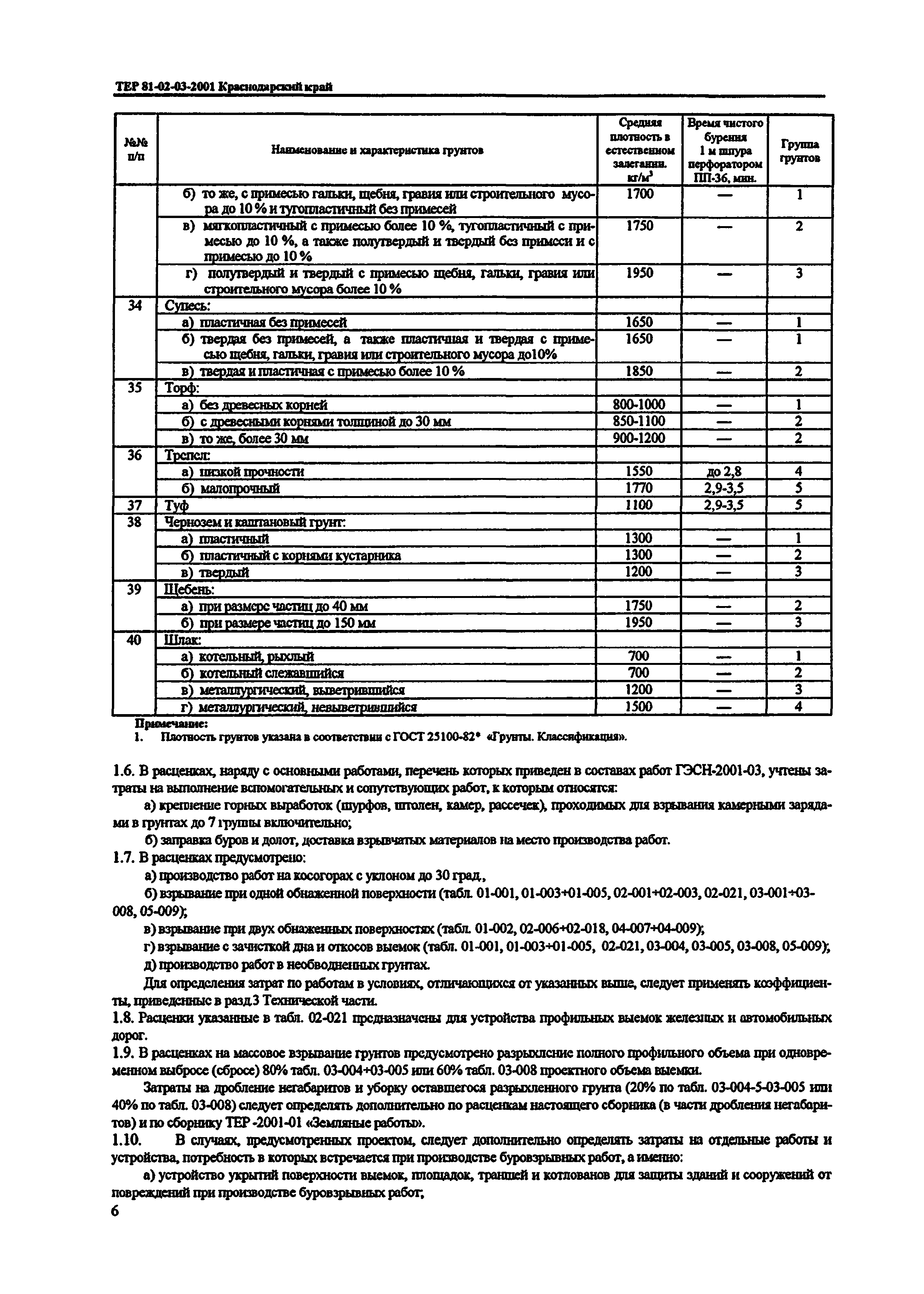 ТЕР Краснодарского края 2001-03