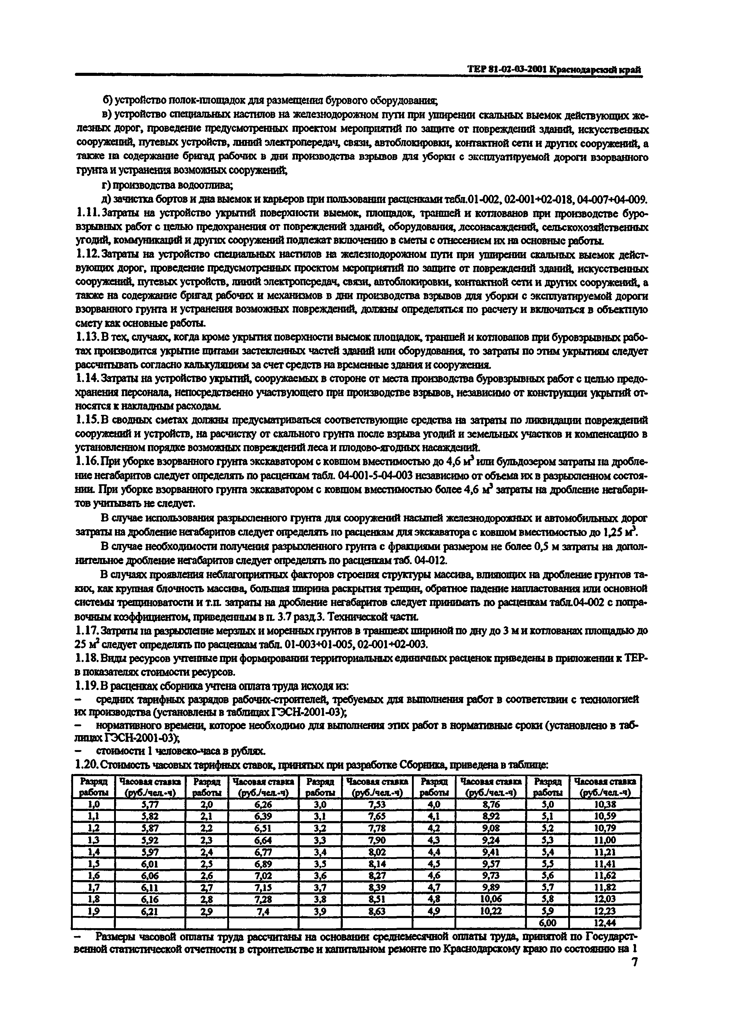 ТЕР Краснодарского края 2001-03