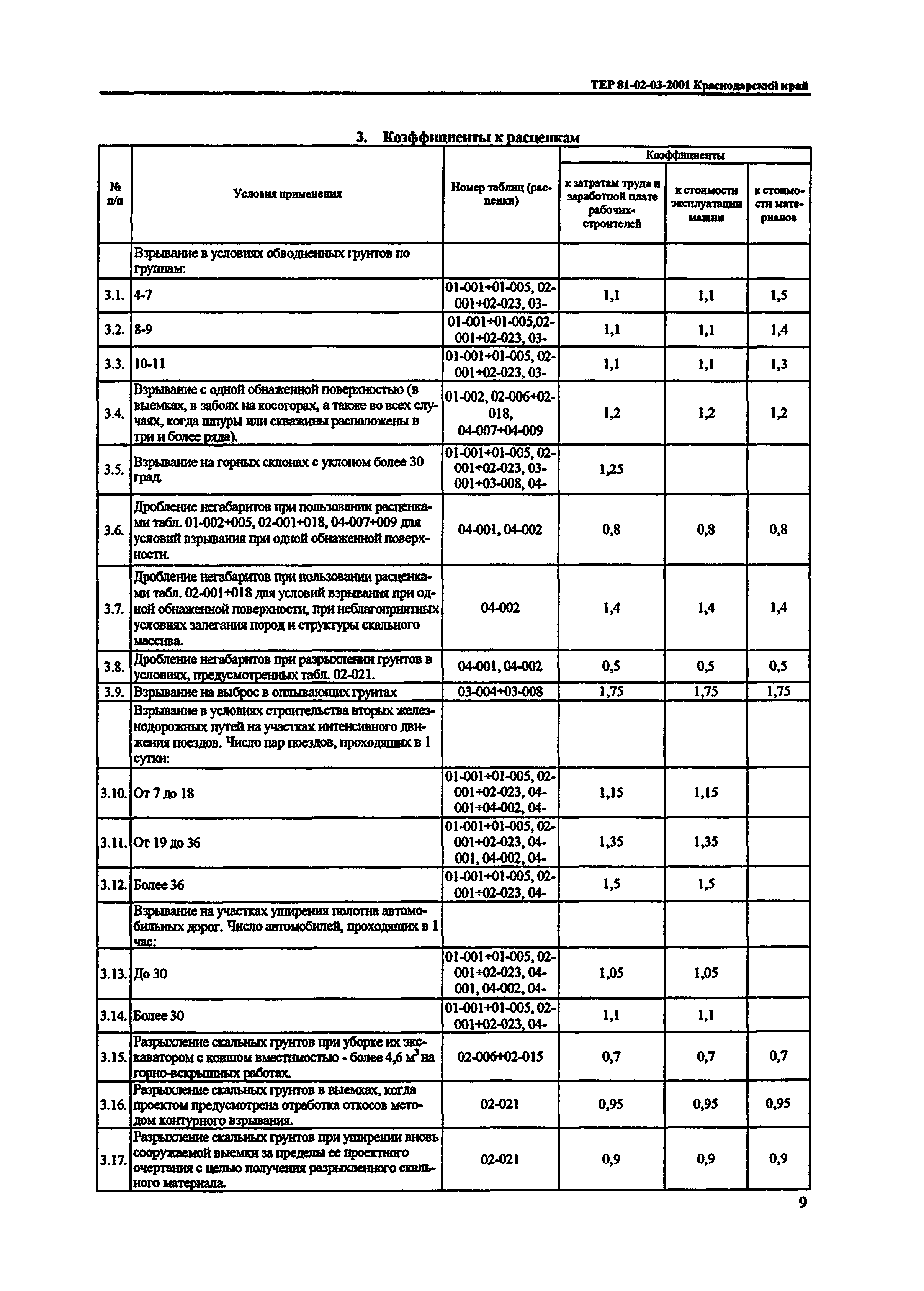 ТЕР Краснодарского края 2001-03