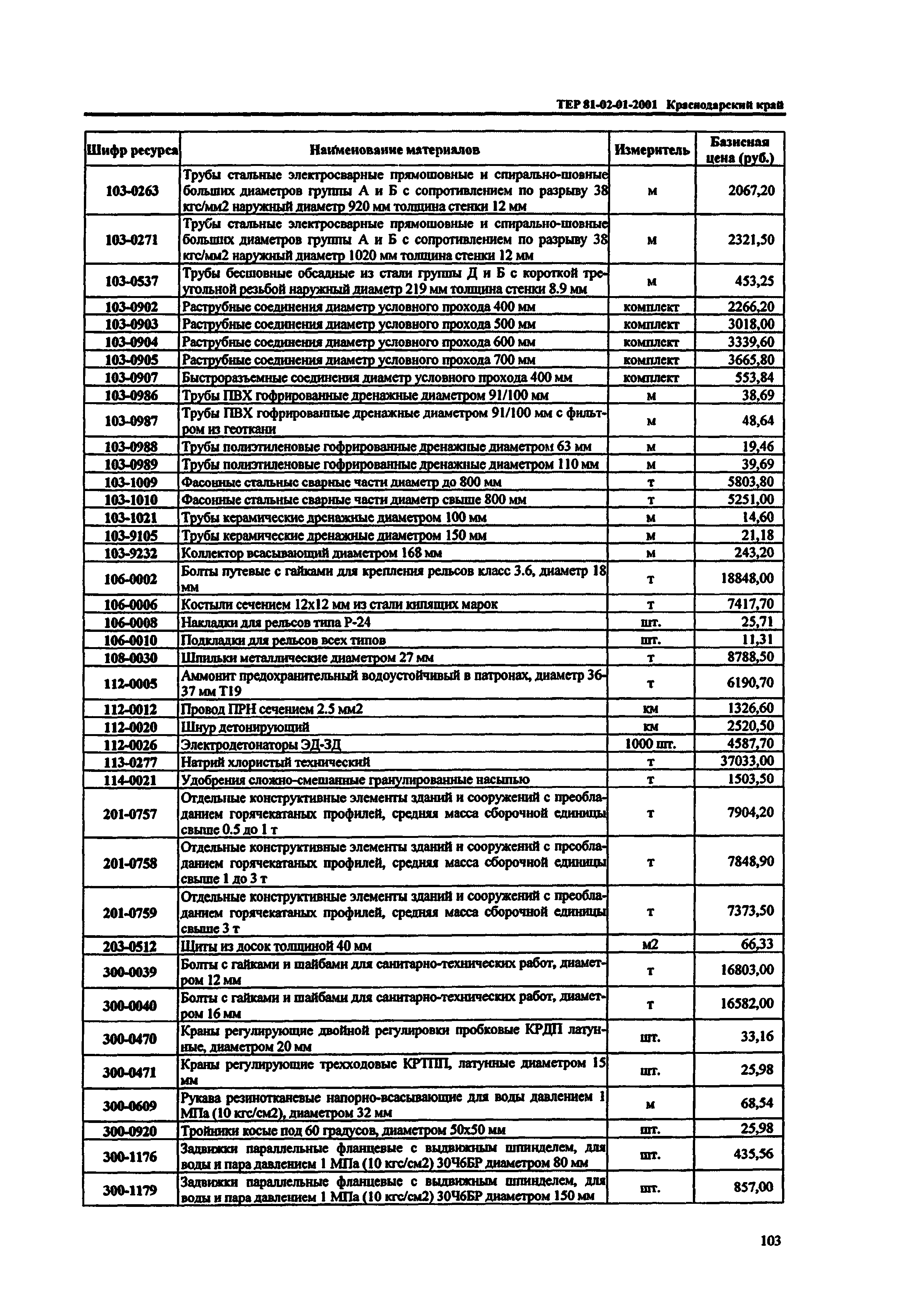 ТЕР Краснодарского края 2001-01