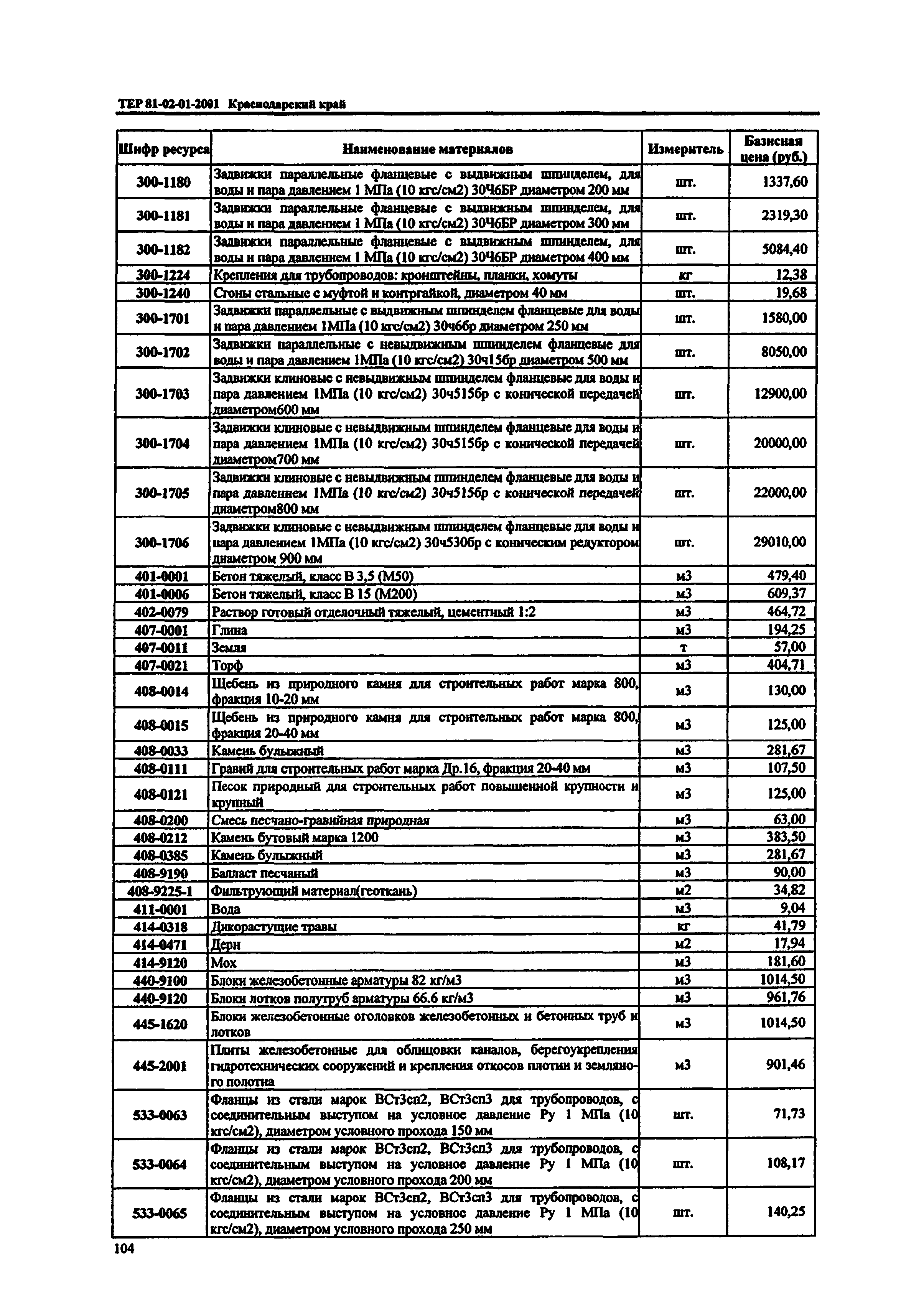 ТЕР Краснодарского края 2001-01