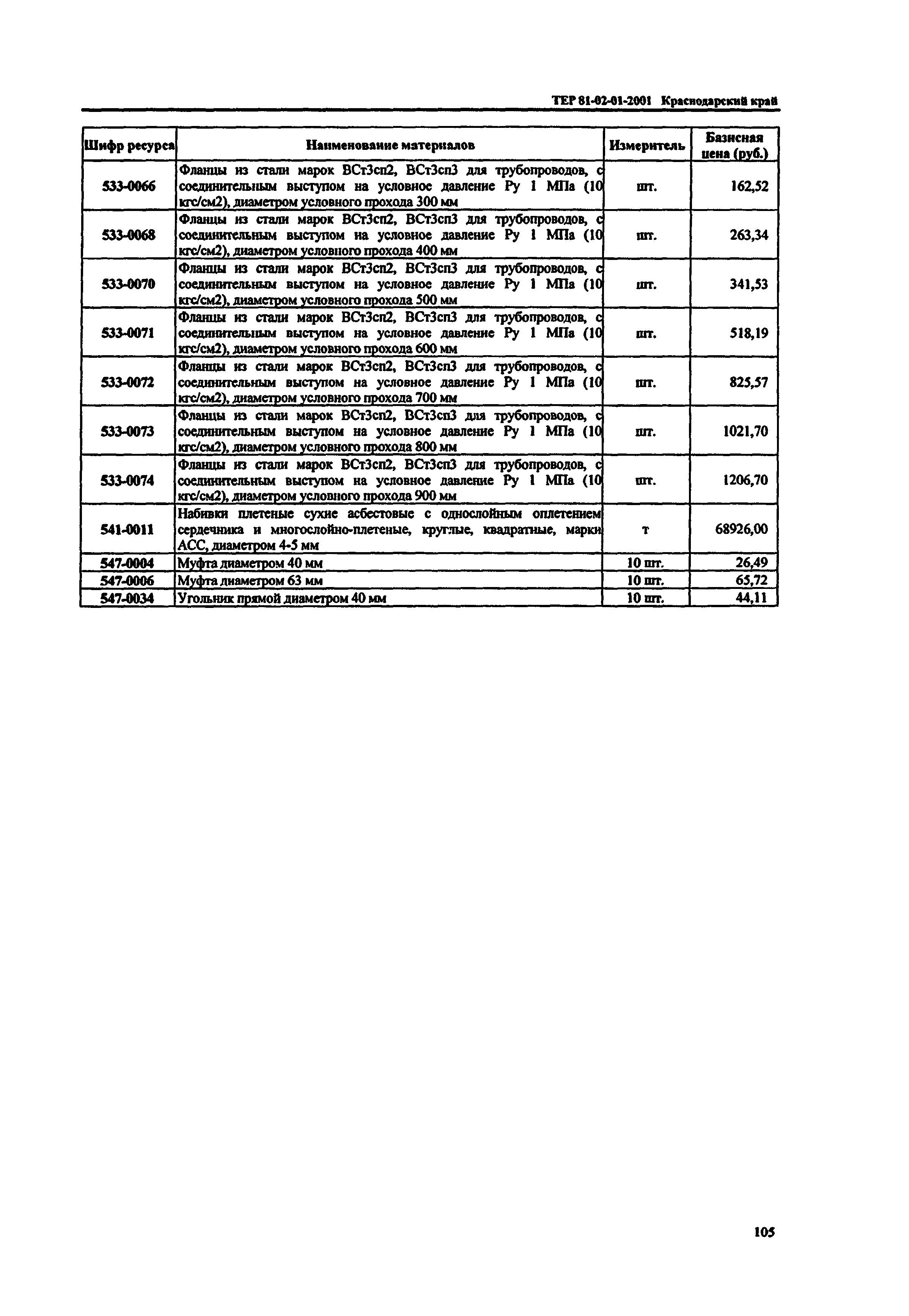 ТЕР Краснодарского края 2001-01