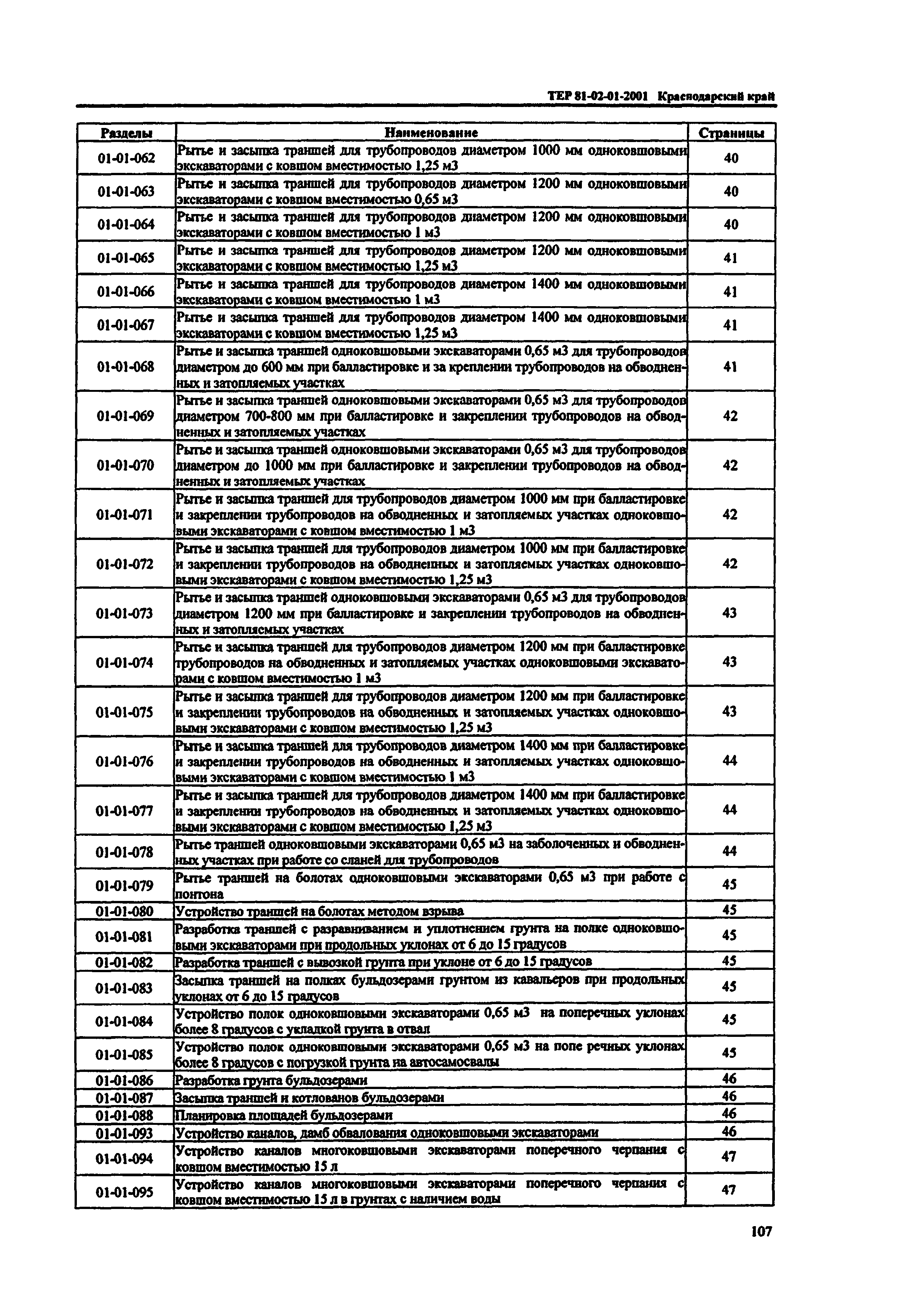 ТЕР Краснодарского края 2001-01