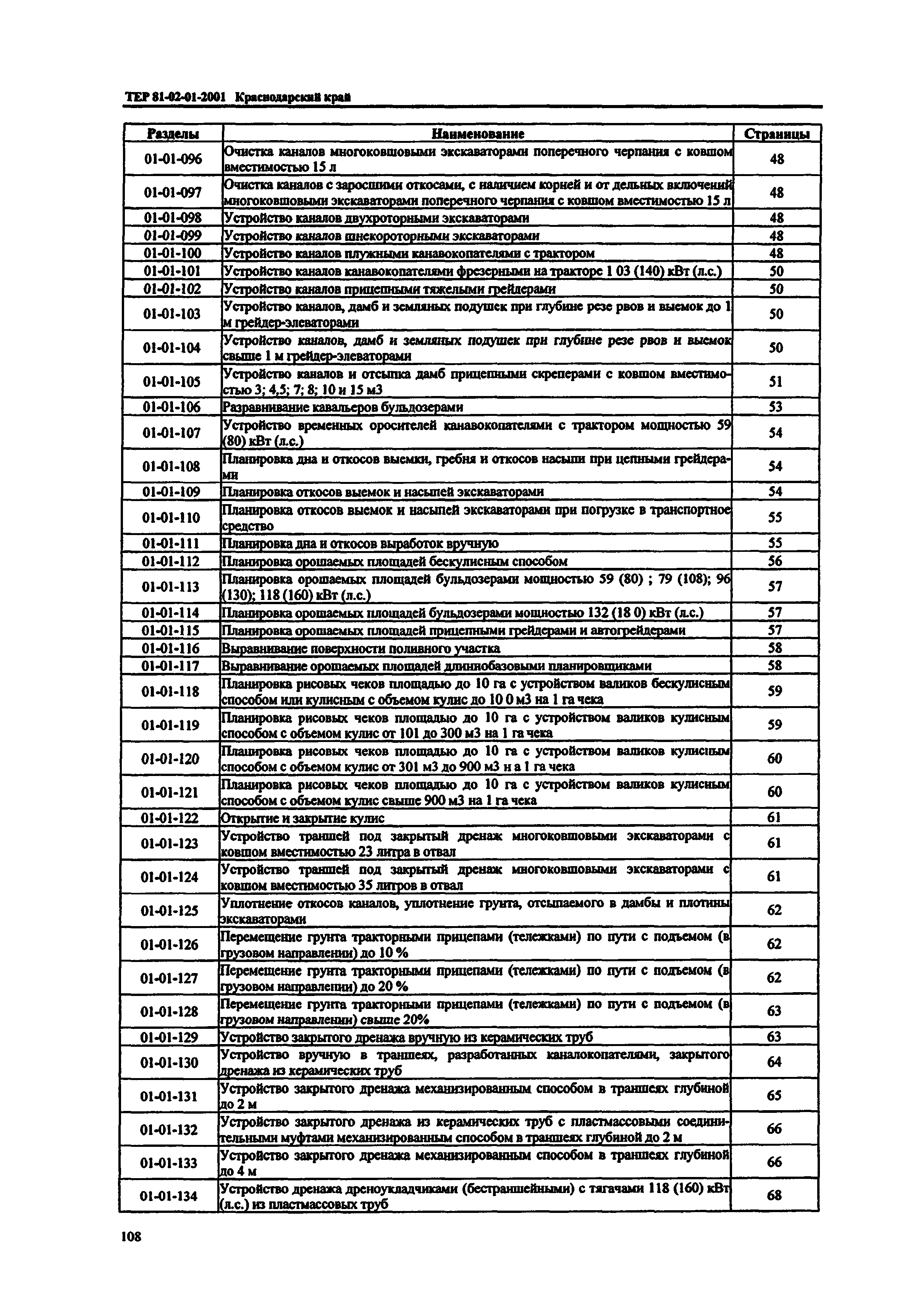 ТЕР Краснодарского края 2001-01