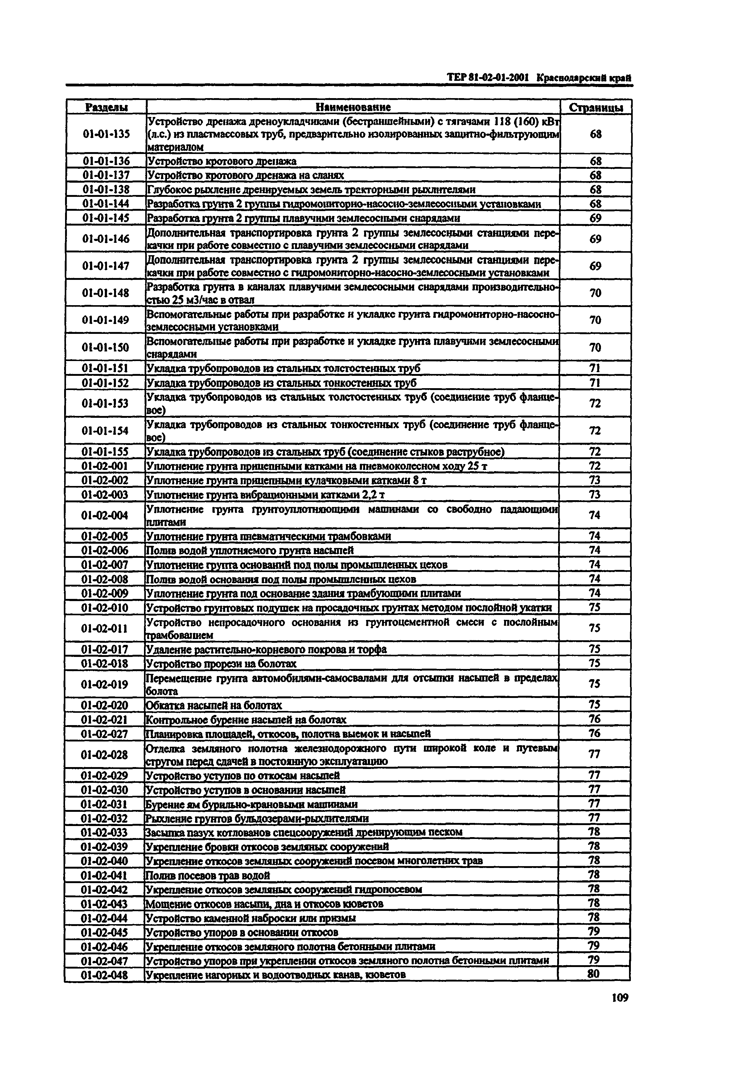 ТЕР Краснодарского края 2001-01