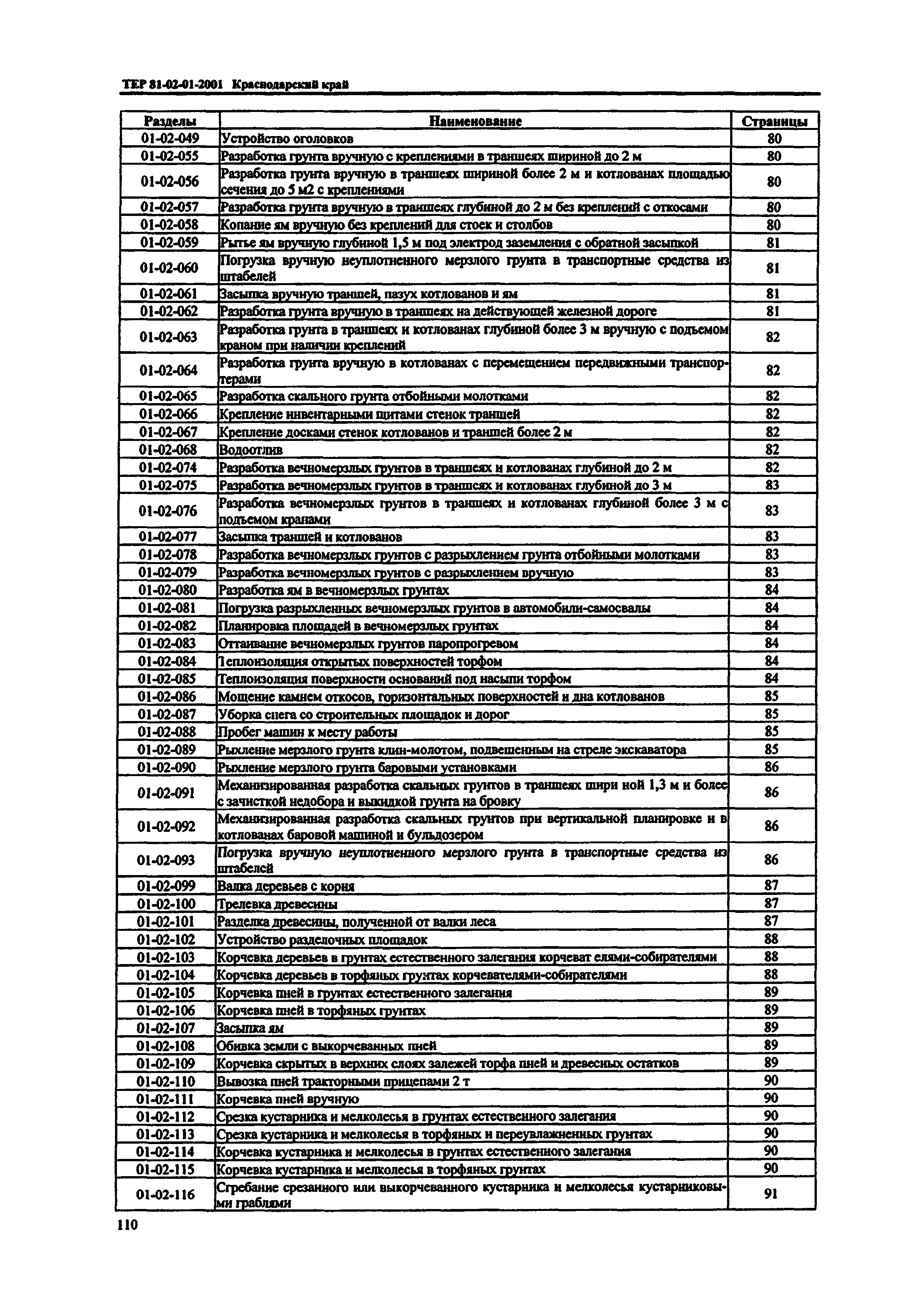 ТЕР Краснодарского края 2001-01