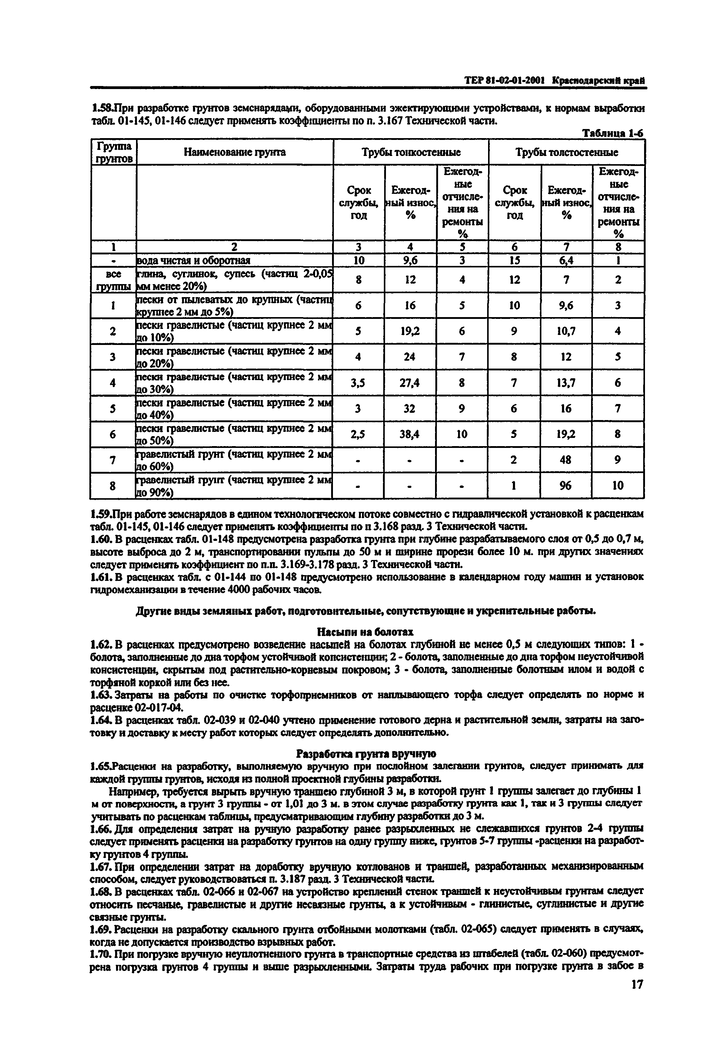 ТЕР Краснодарского края 2001-01